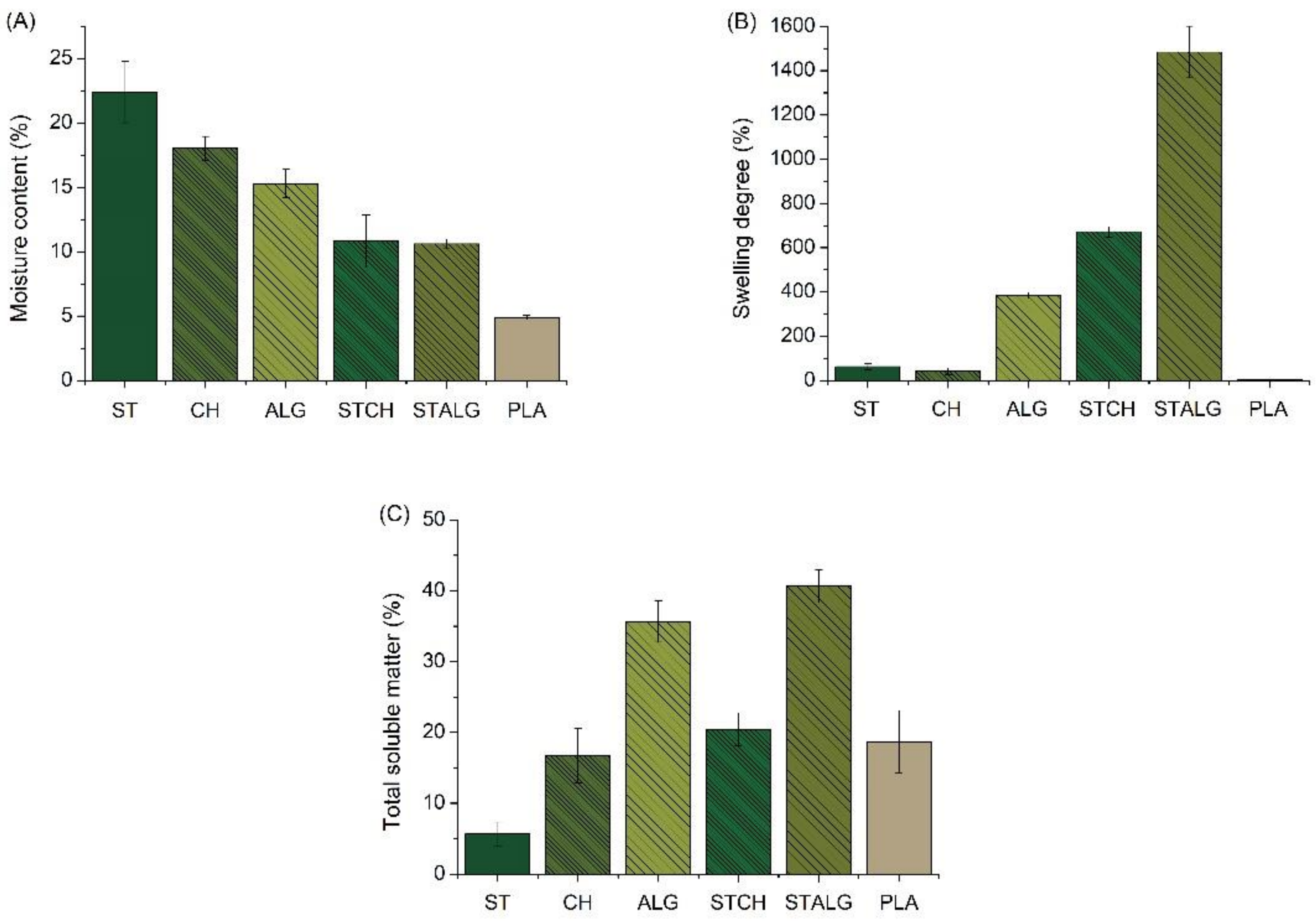 Materials 15 03236 g002 550