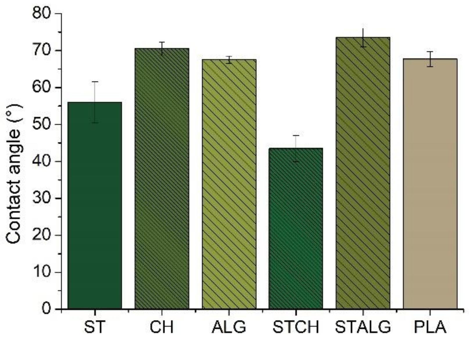 Materials 15 03236 g003 550