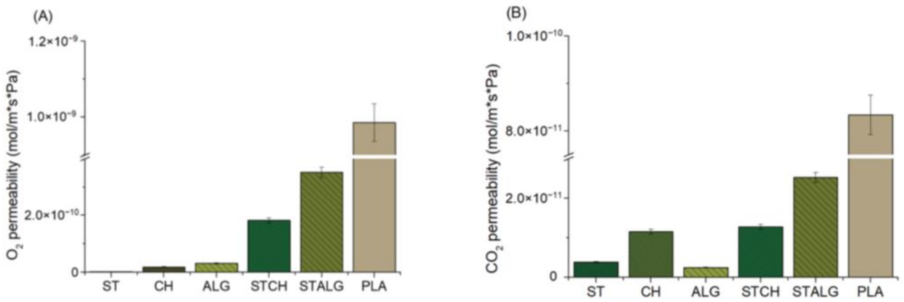 Materials 15 03236 g004 550