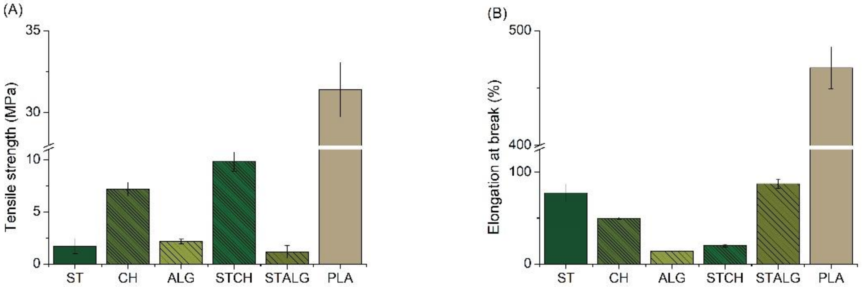 Materials 15 03236 g005 550