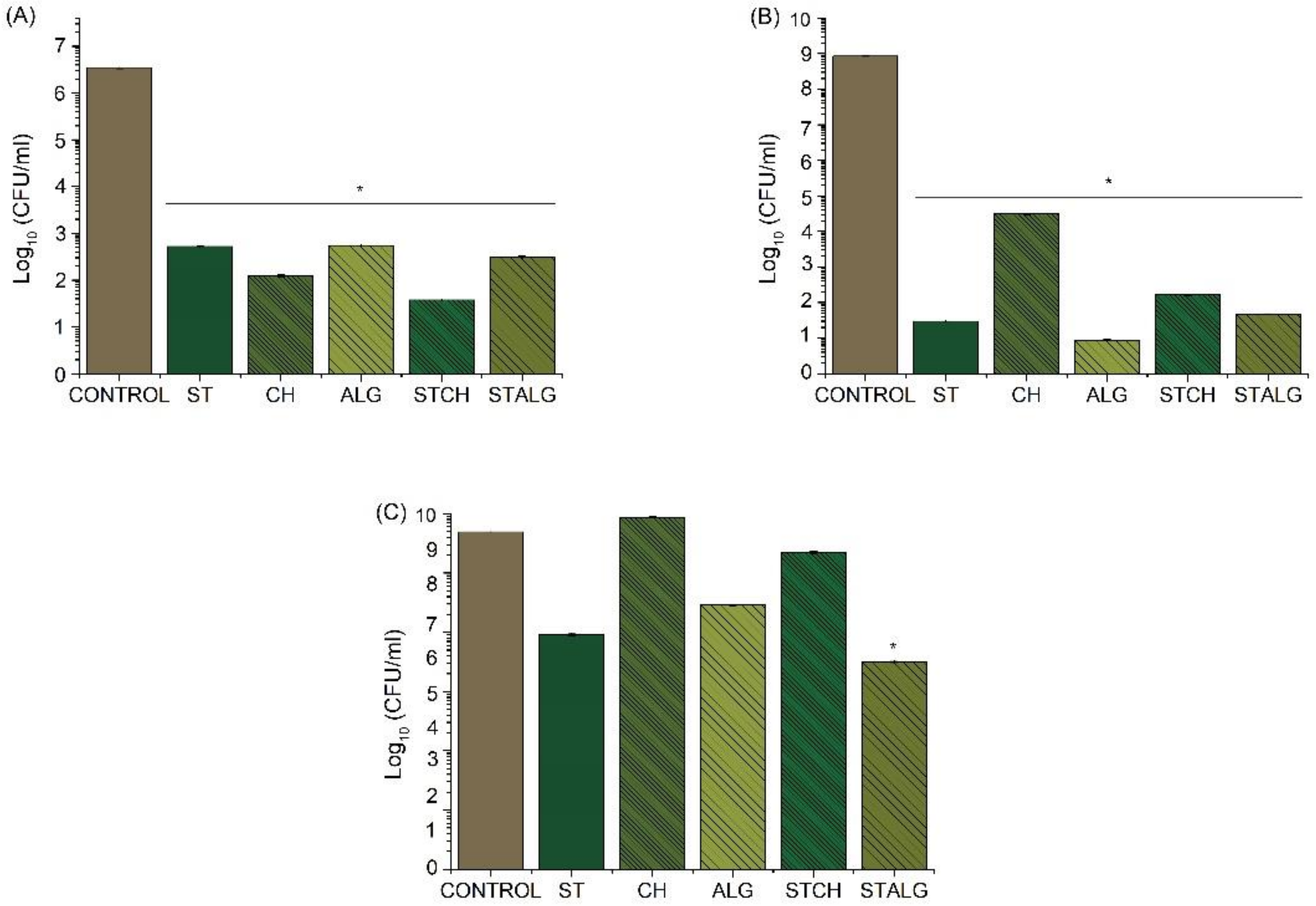 Materials 15 03236 g006 550