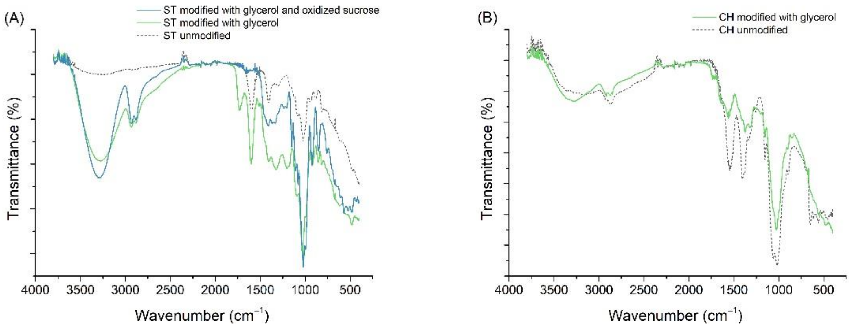 Materials 15 03236 g008a 550