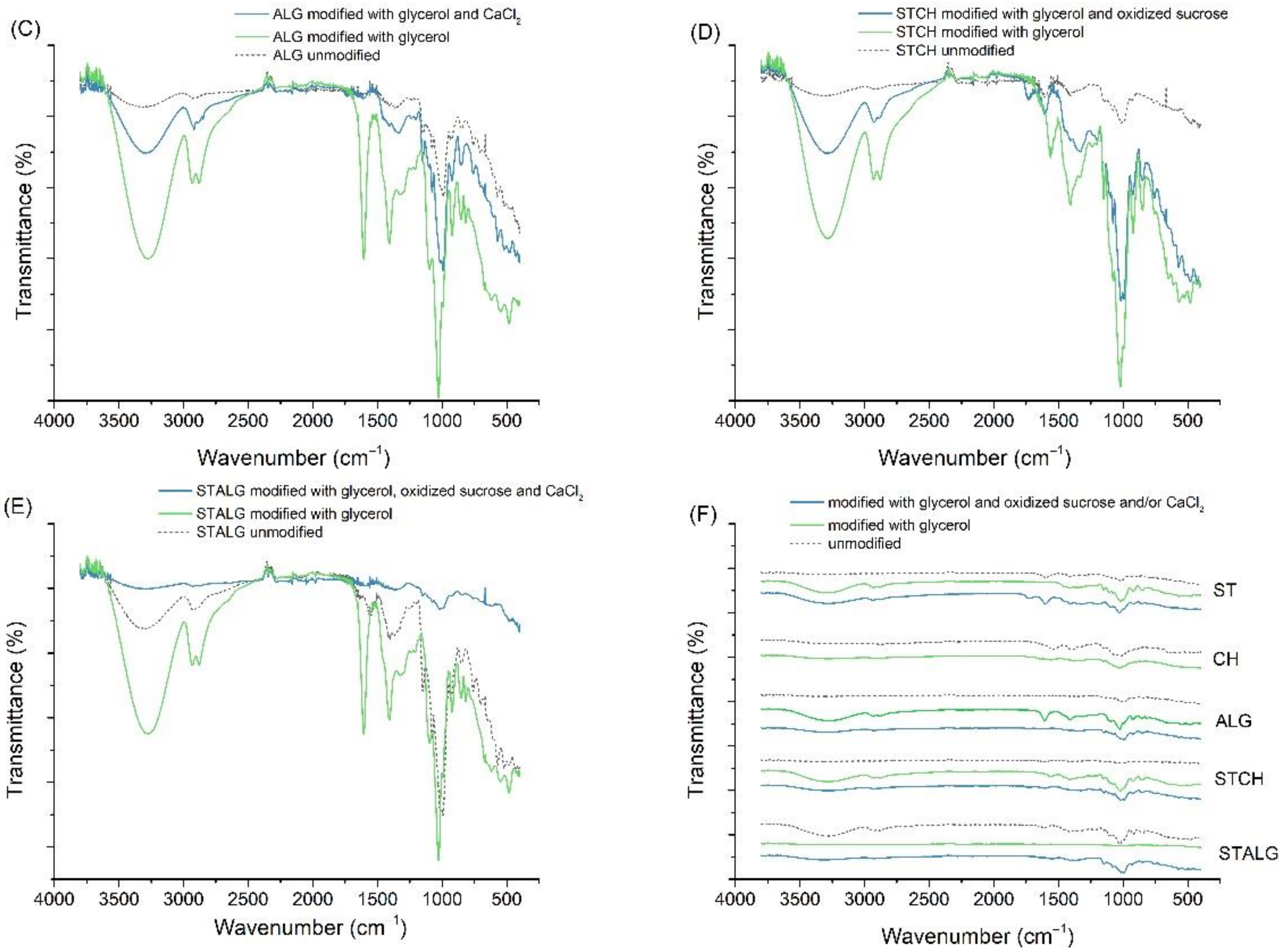 Materials 15 03236 g008b 550