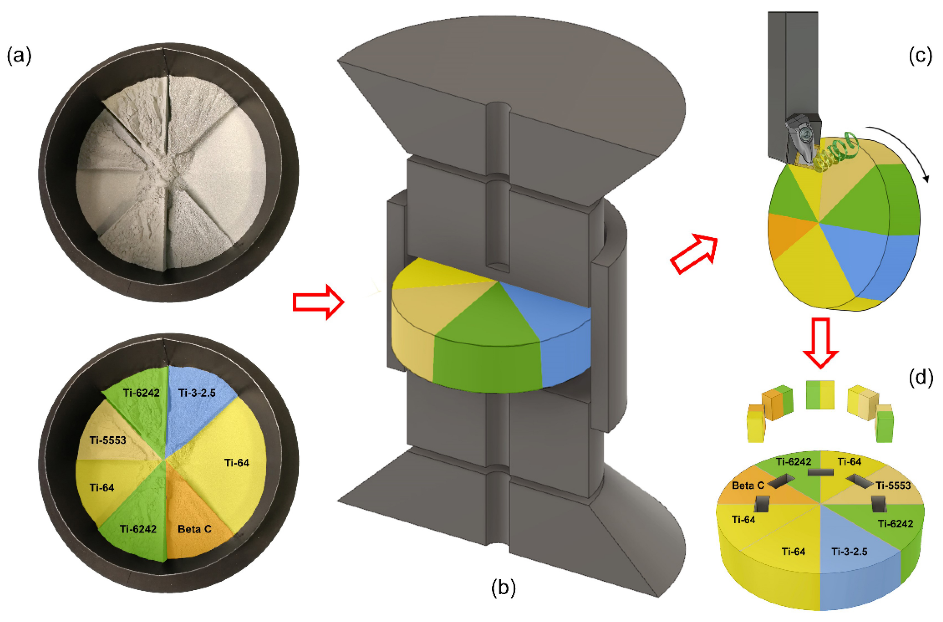 Materials 15 03237 g001 550