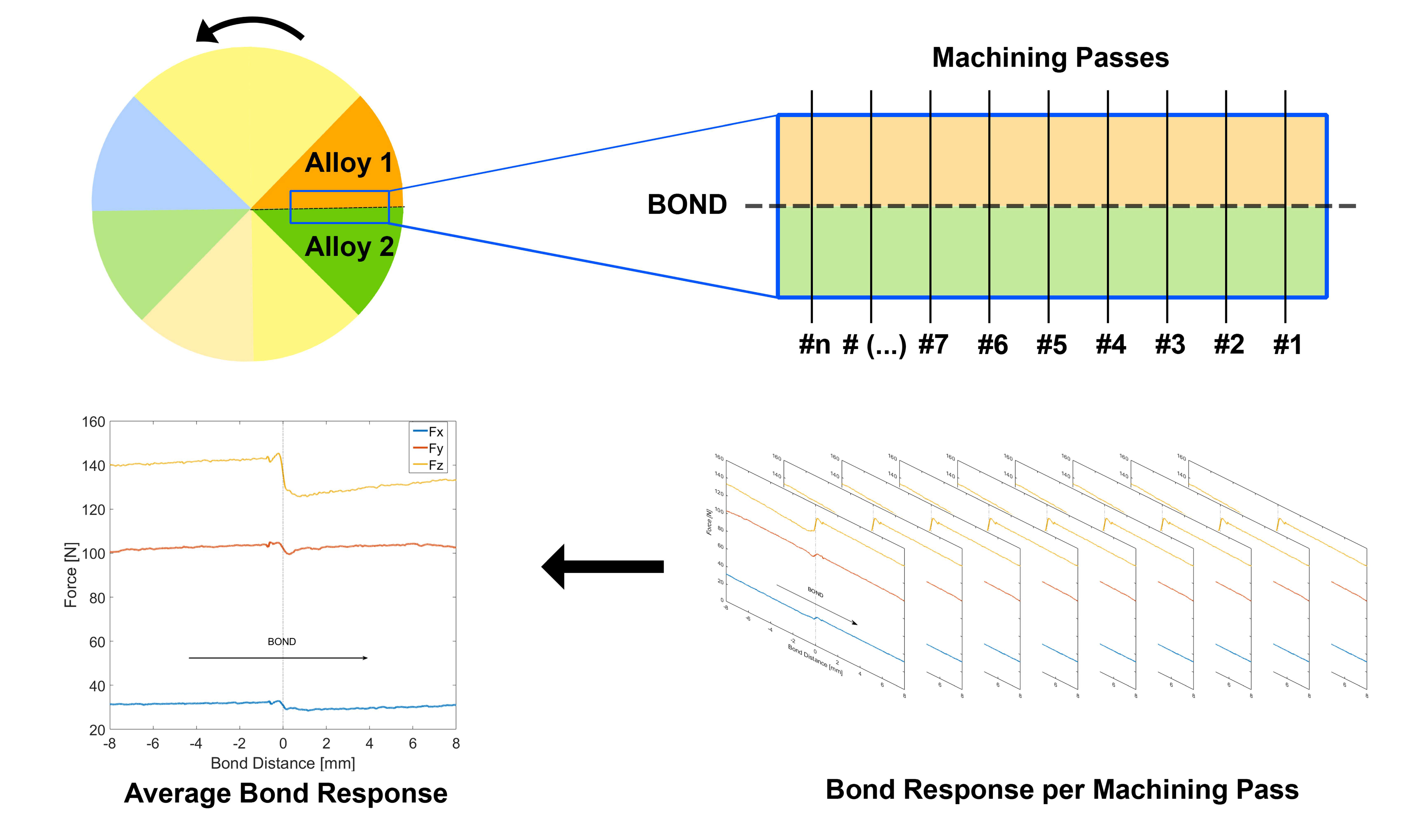 Materials 15 03237 g003 550
