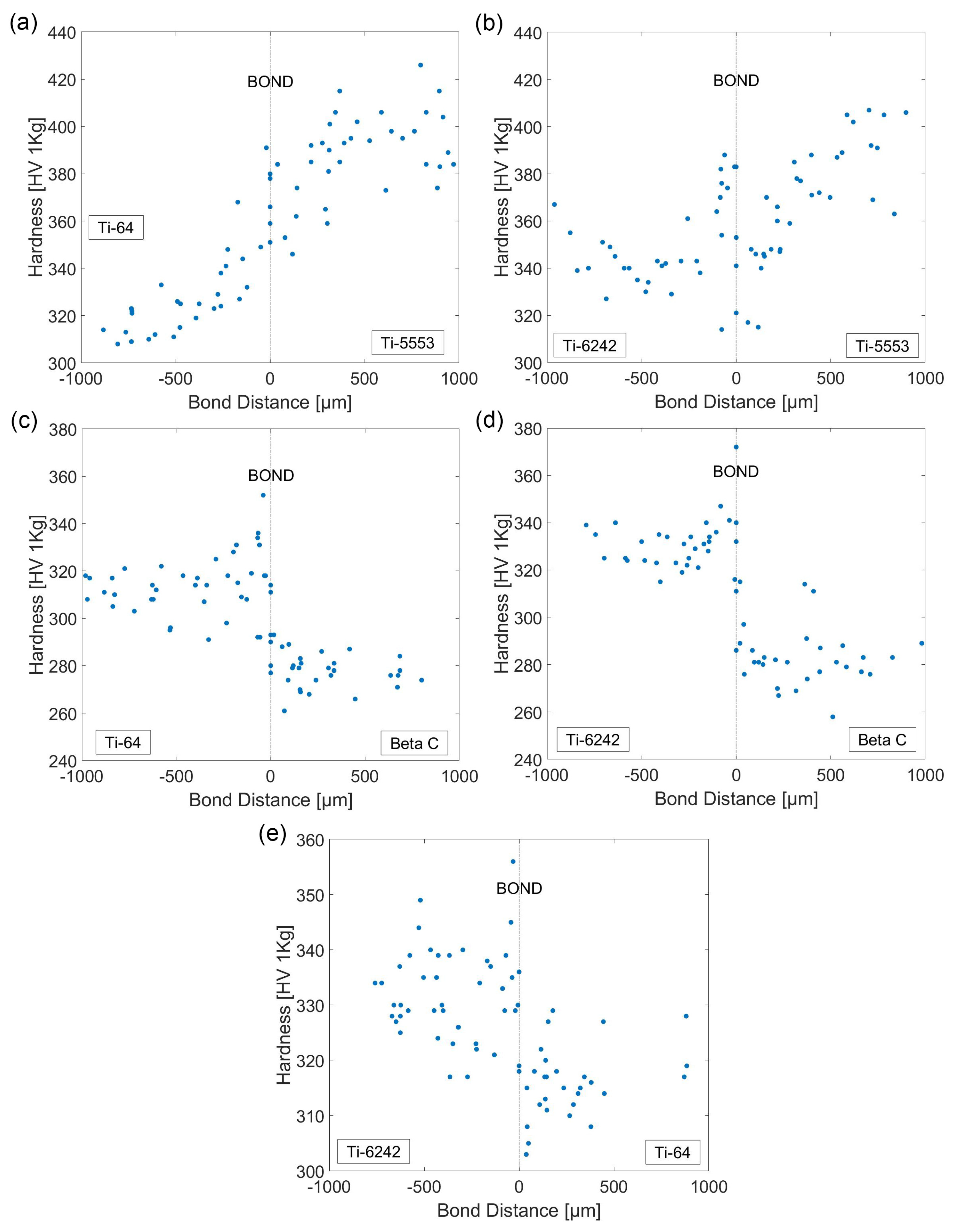 Materials 15 03237 g005 550