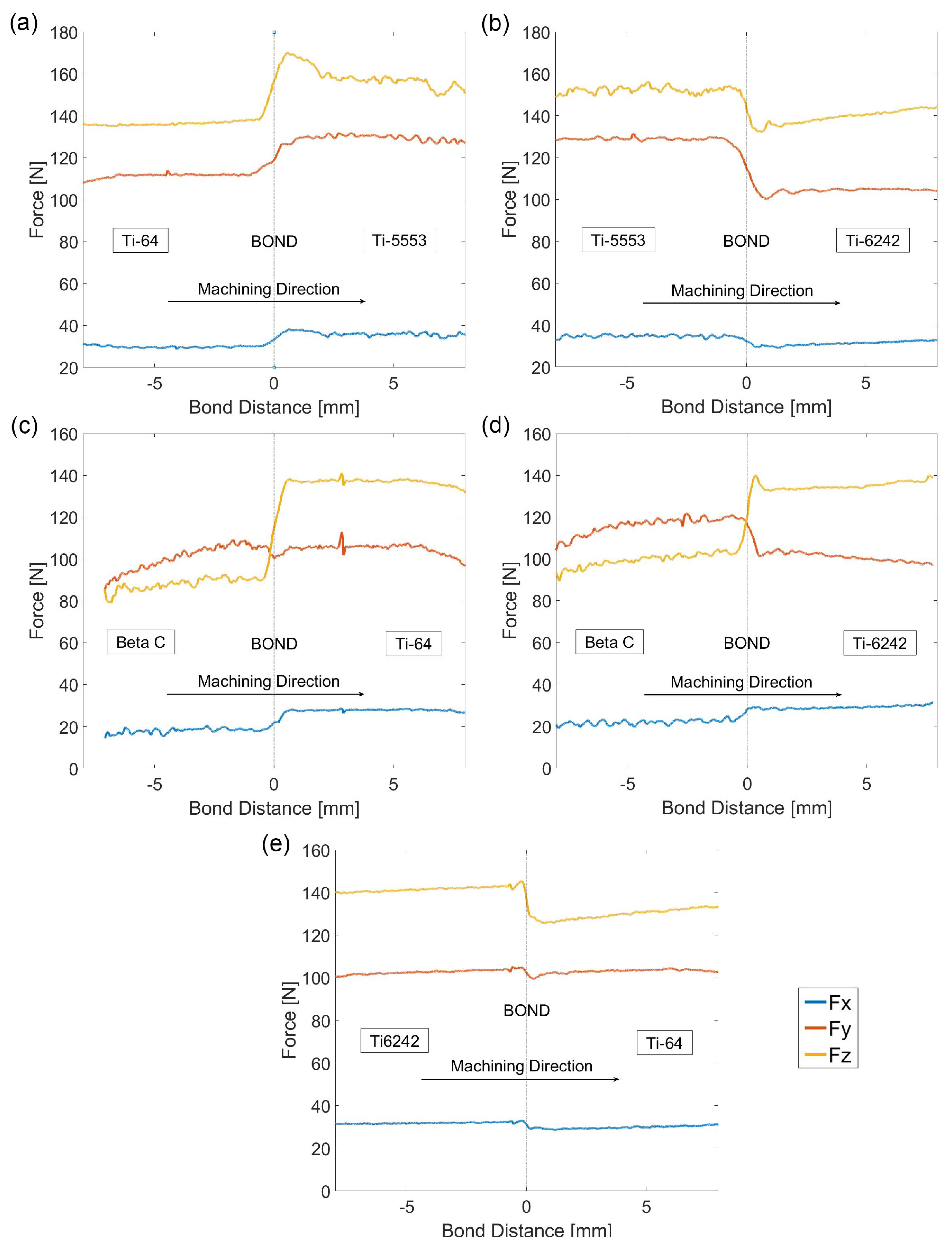 Materials 15 03237 g006 550