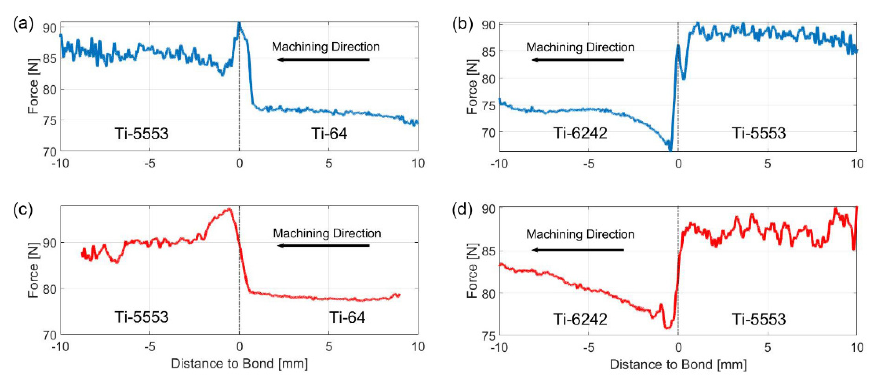Materials 15 03237 g012 550