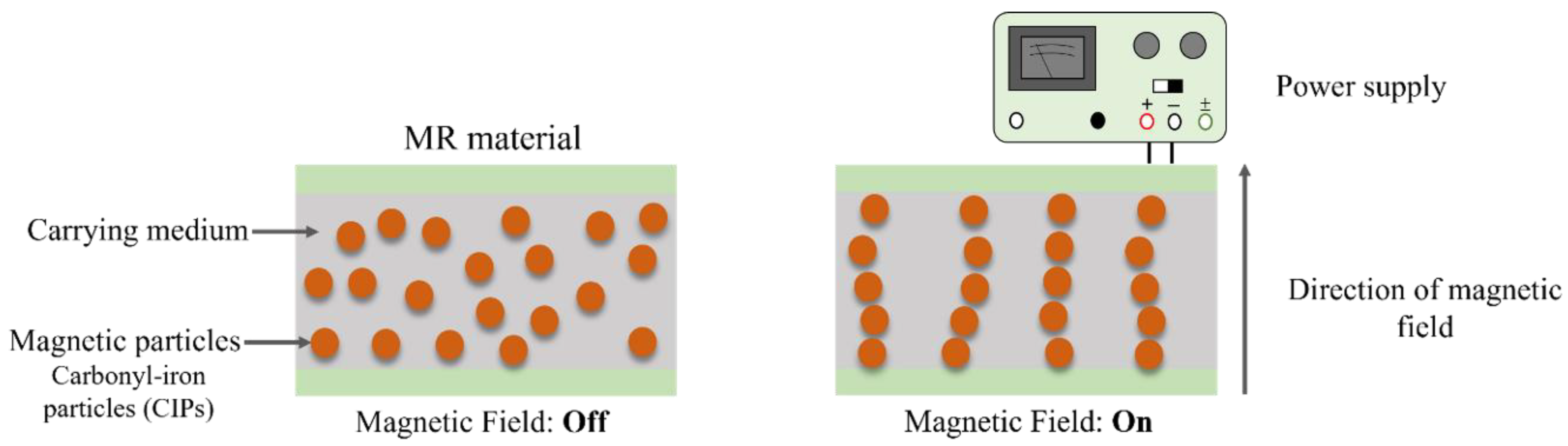 Materials 15 03238 g001 550