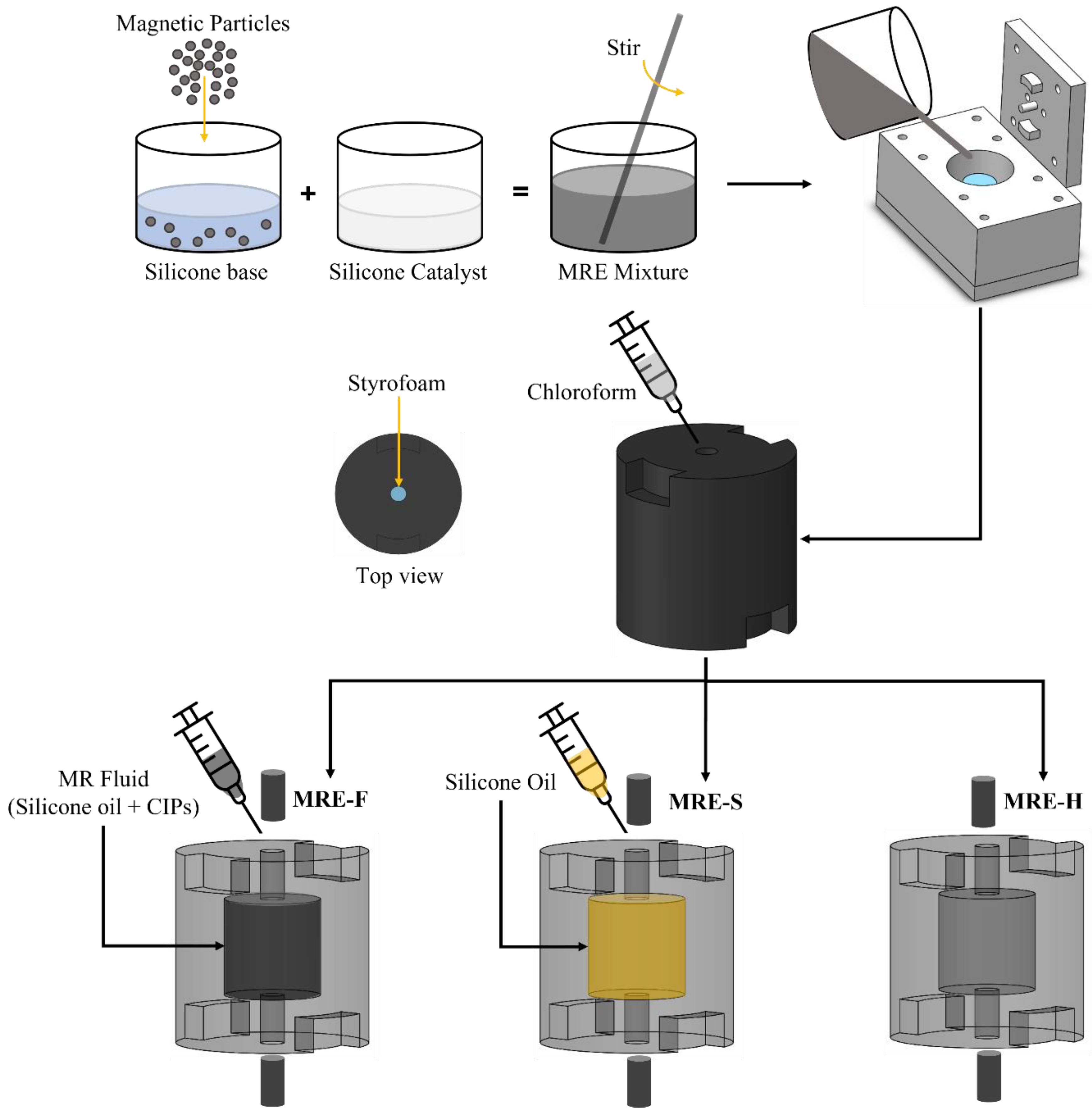 Materials 15 03238 g004 550