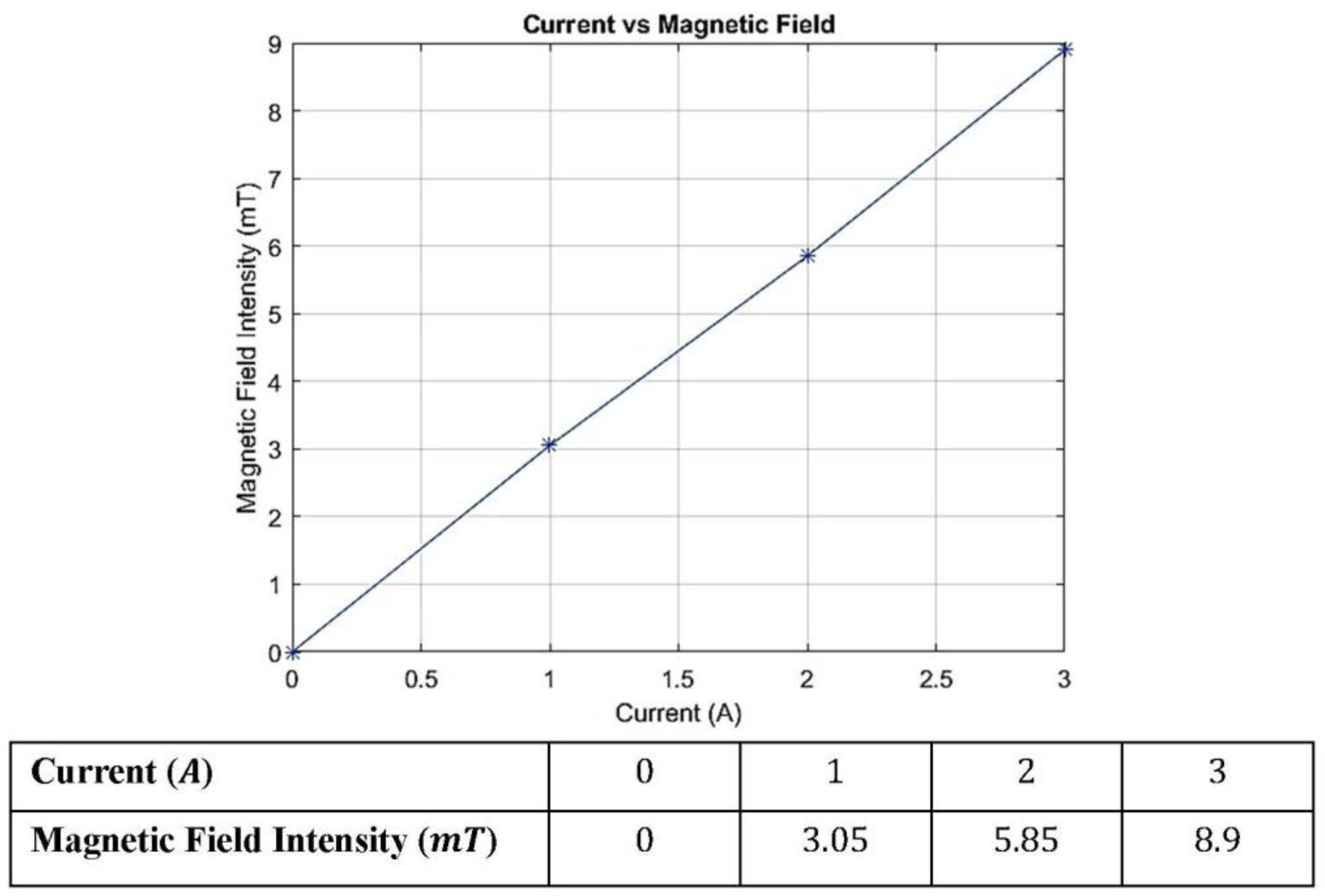 Materials 15 03238 g009 550