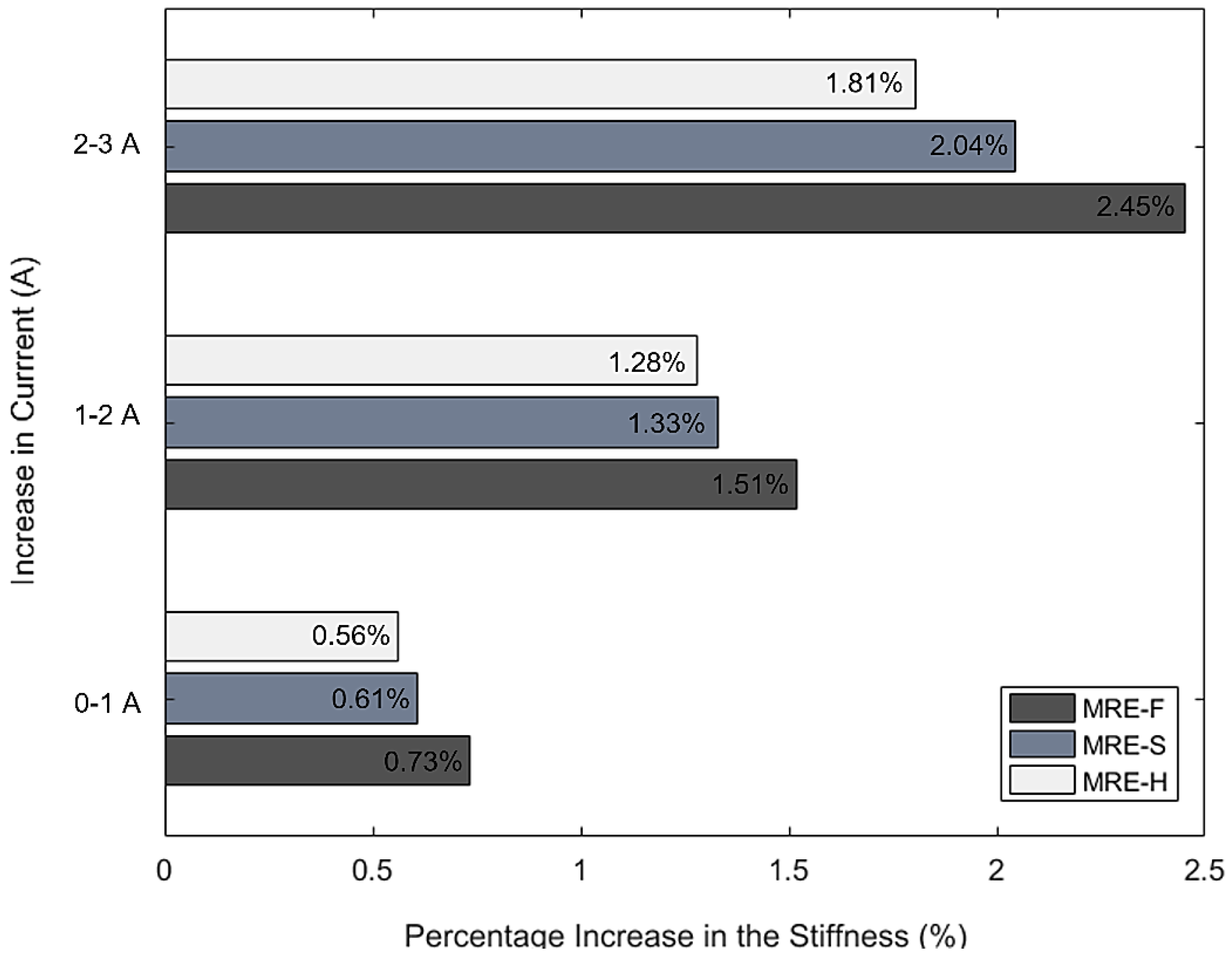 Materials 15 03238 g011 550