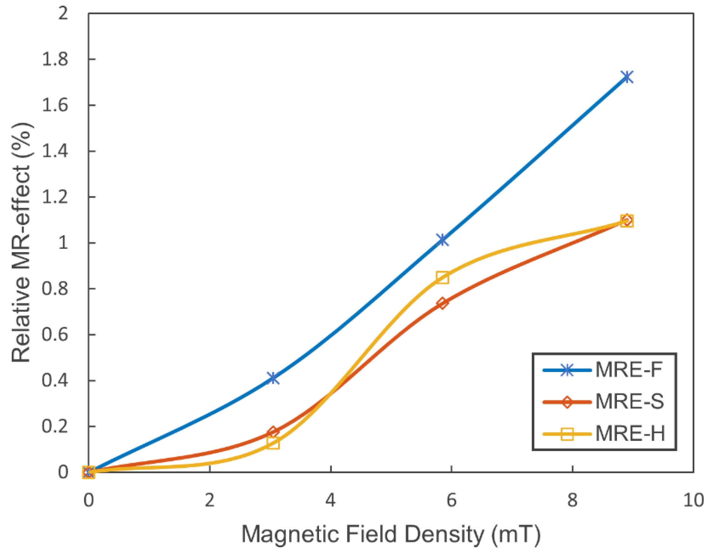 Materials 15 03238 g012 550