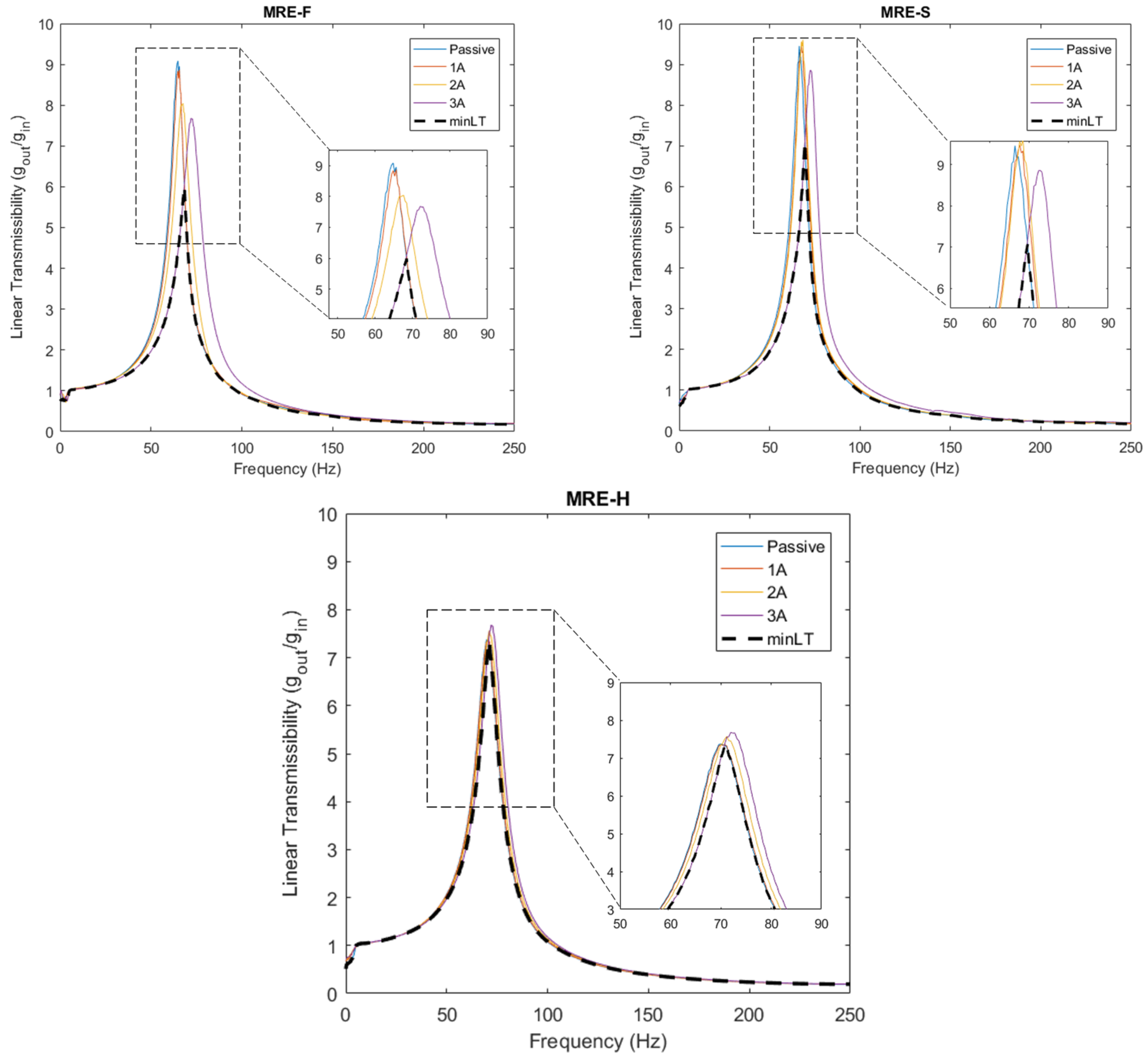Materials 15 03238 g013 550