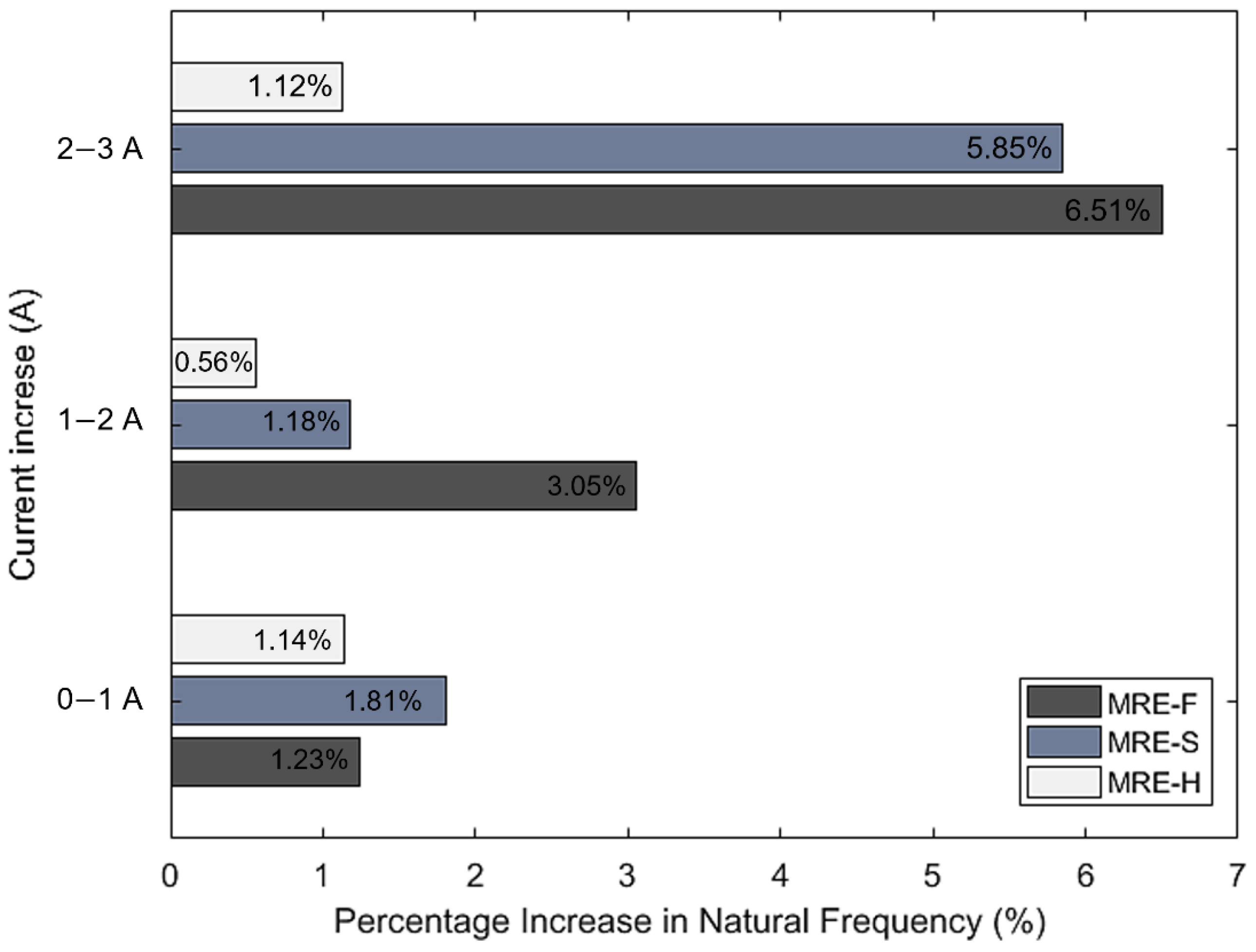 Materials 15 03238 g014 550
