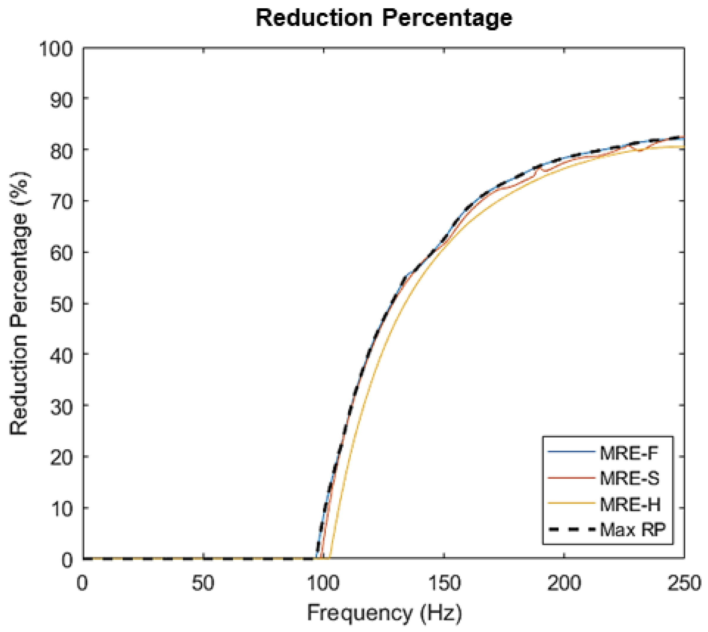Materials 15 03238 g015 550