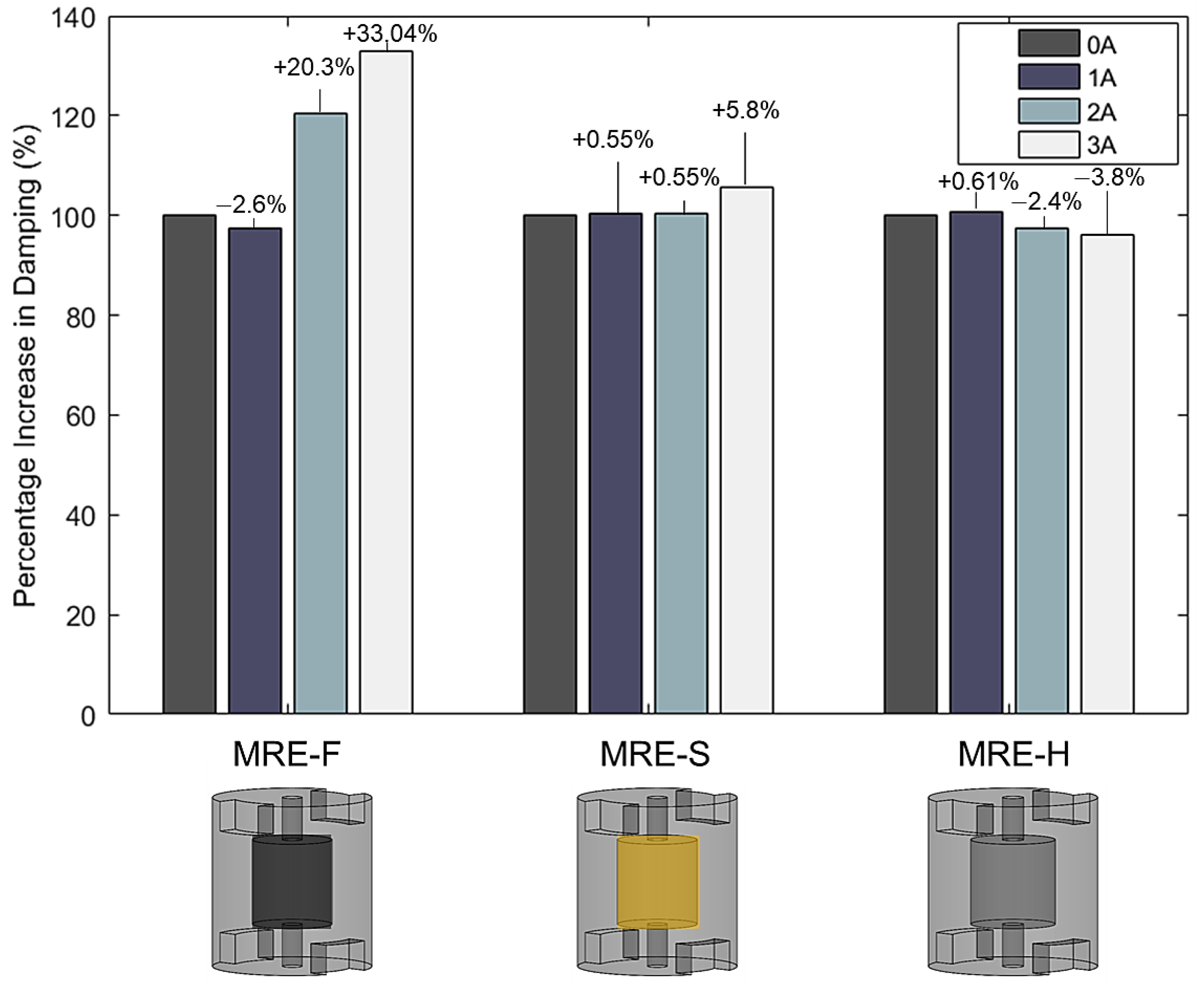Materials 15 03238 g016 550