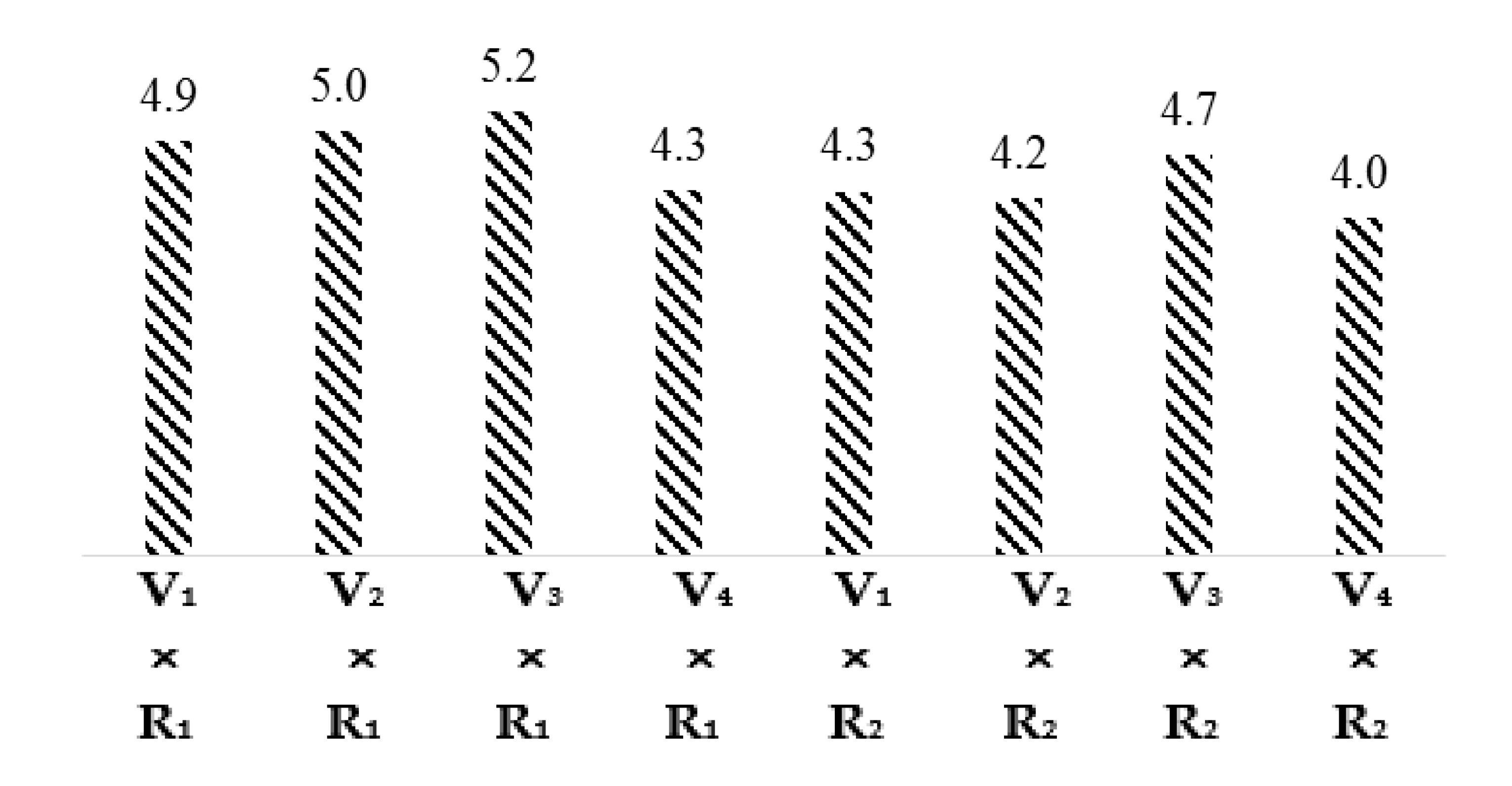 Materials 15 03242 g003 550