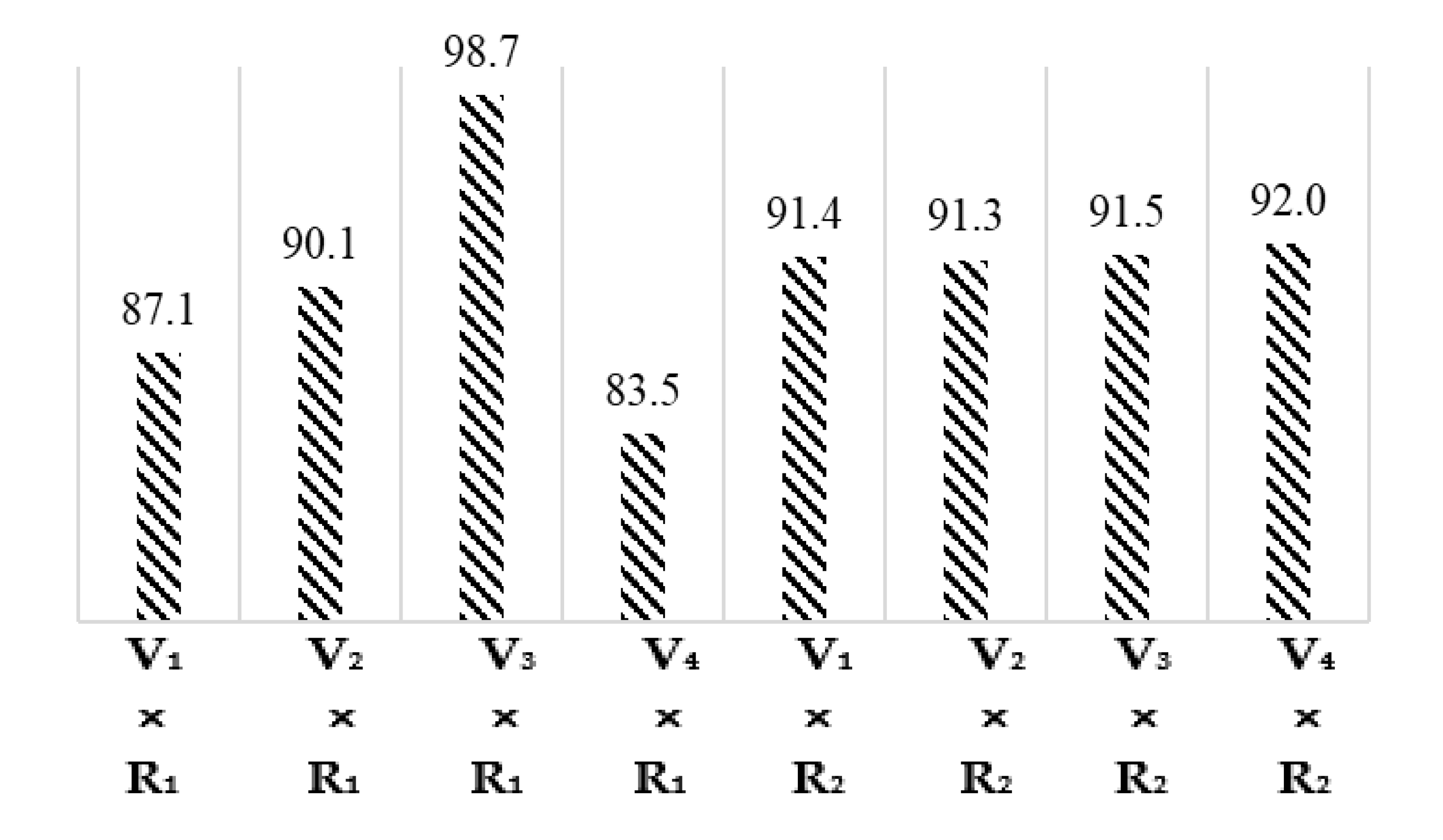 Materials 15 03242 g004 550