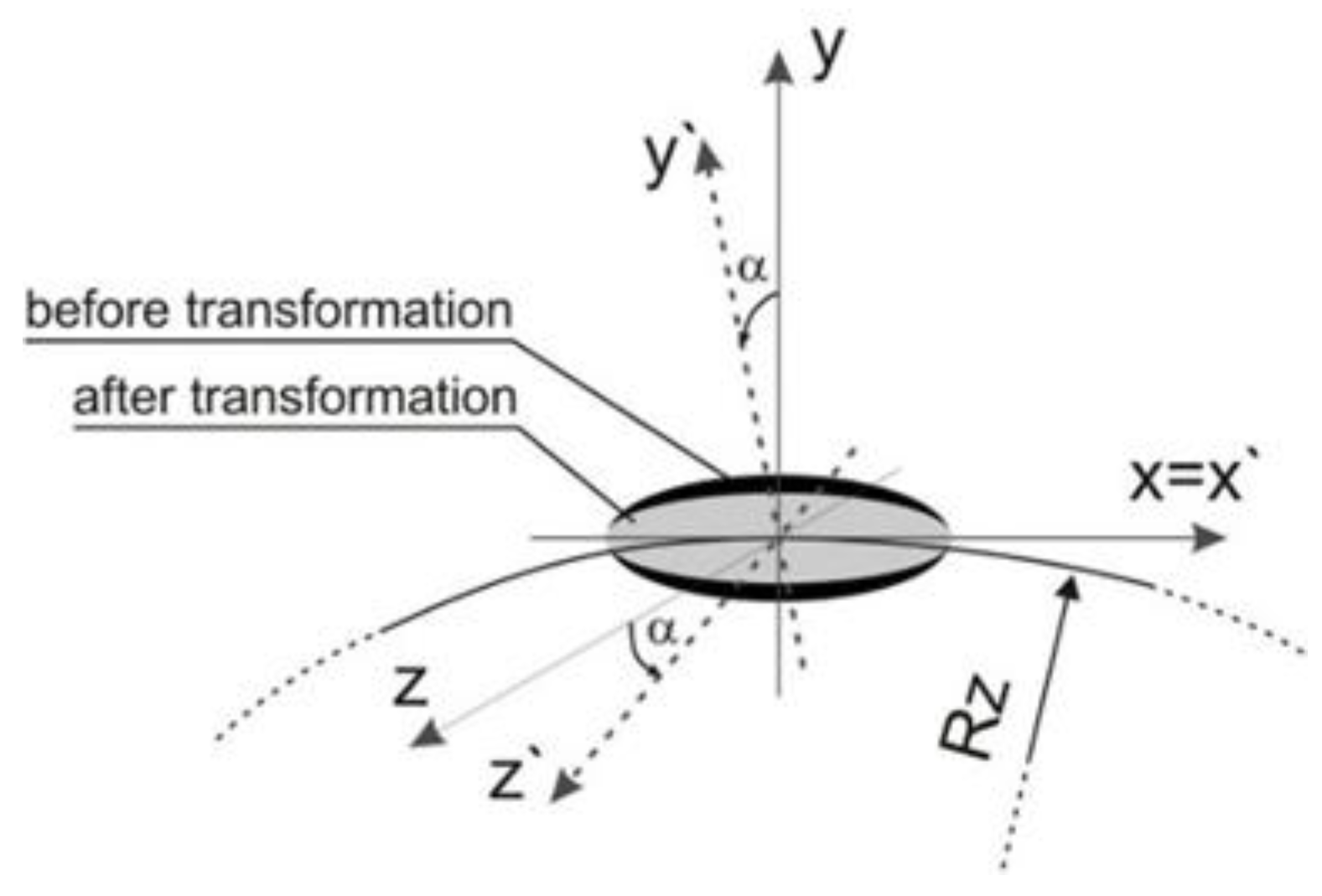 Materials 15 03243 g012