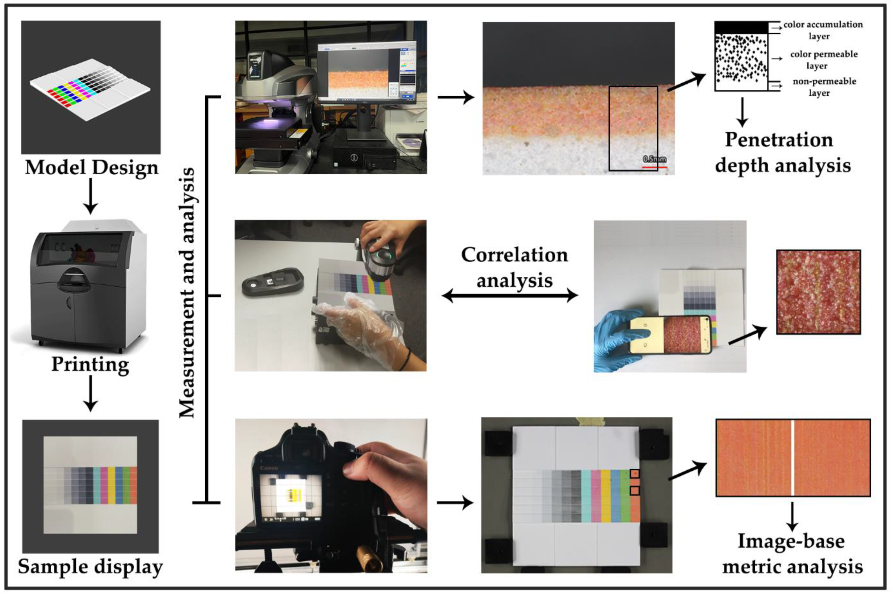 Materials 15 03245 g001 550