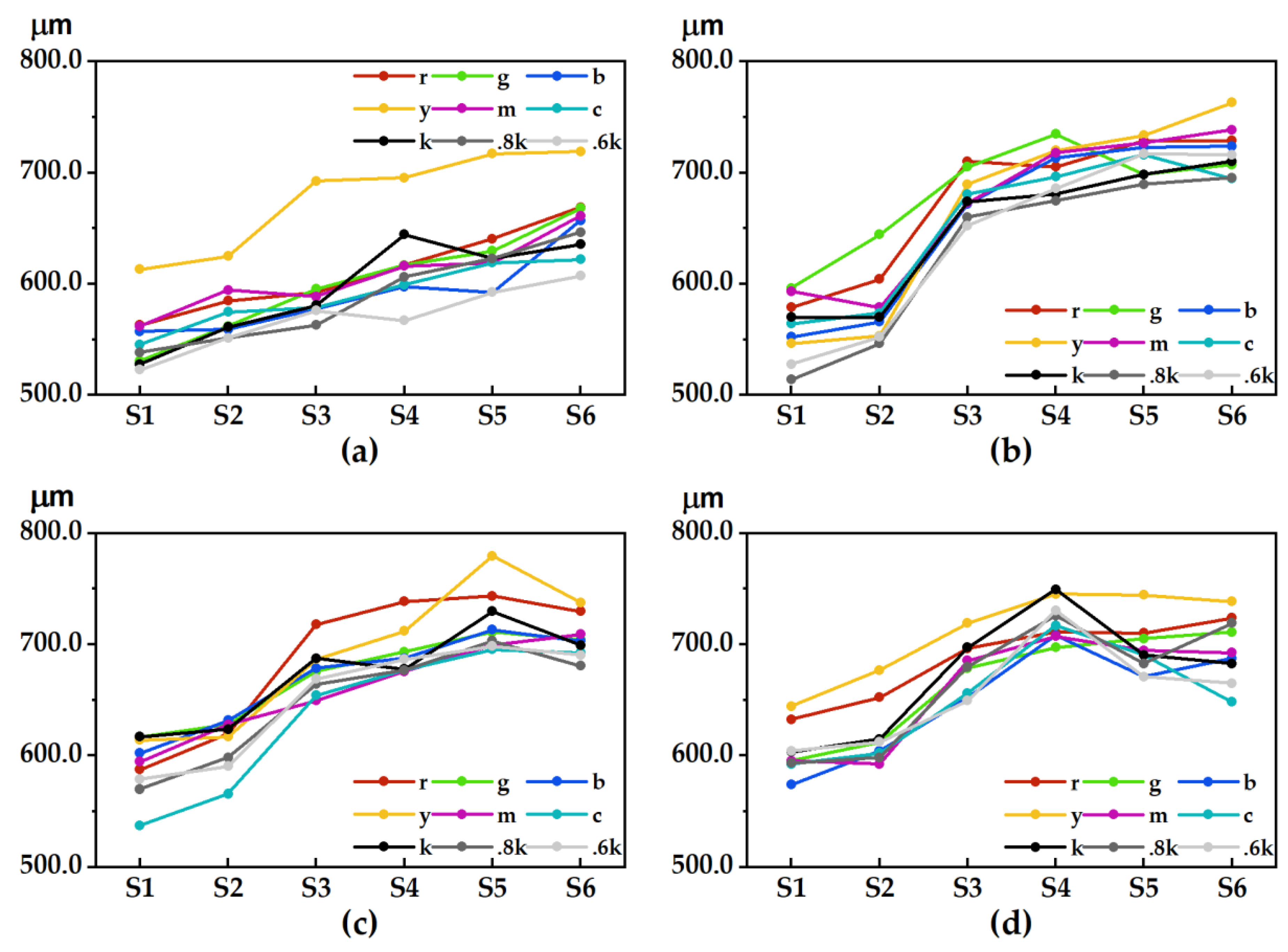 Materials 15 03245 g002 550