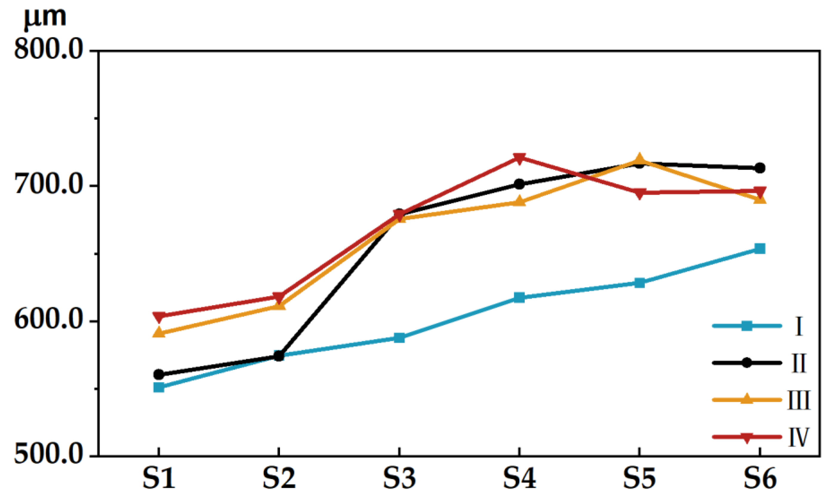 Materials 15 03245 g003 550