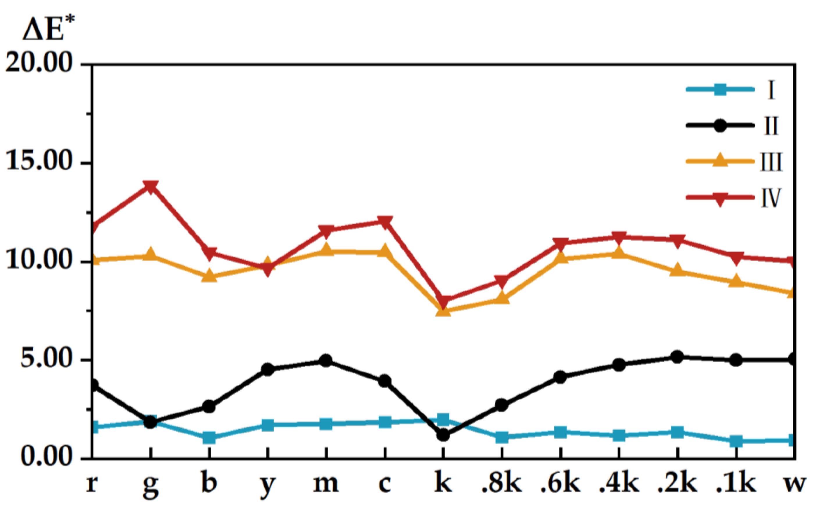 Materials 15 03245 g005 550