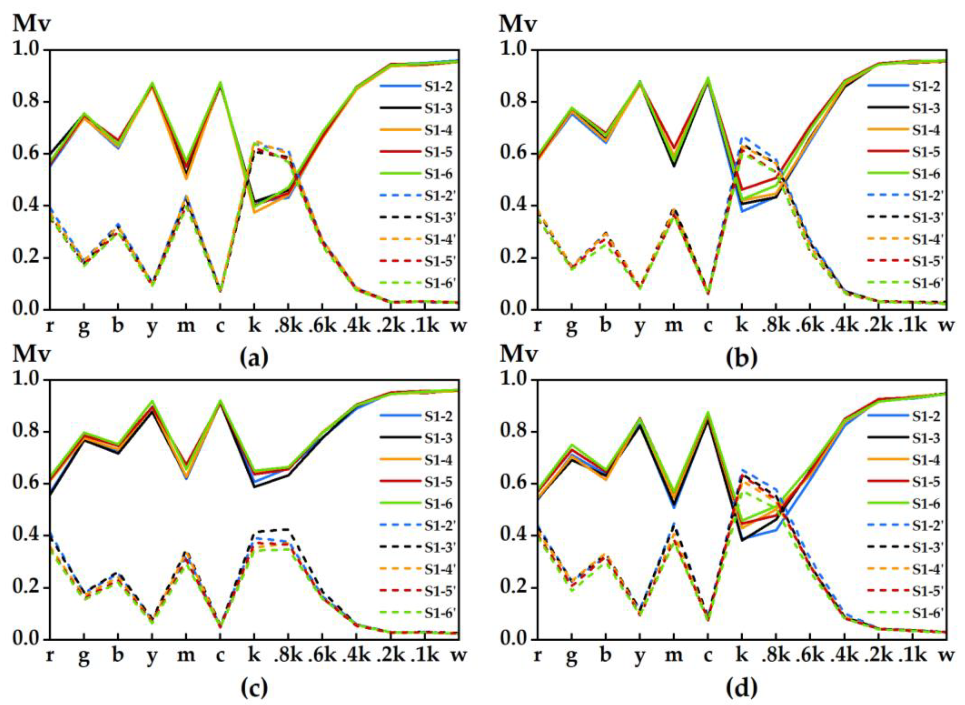 Materials 15 03245 g007 550