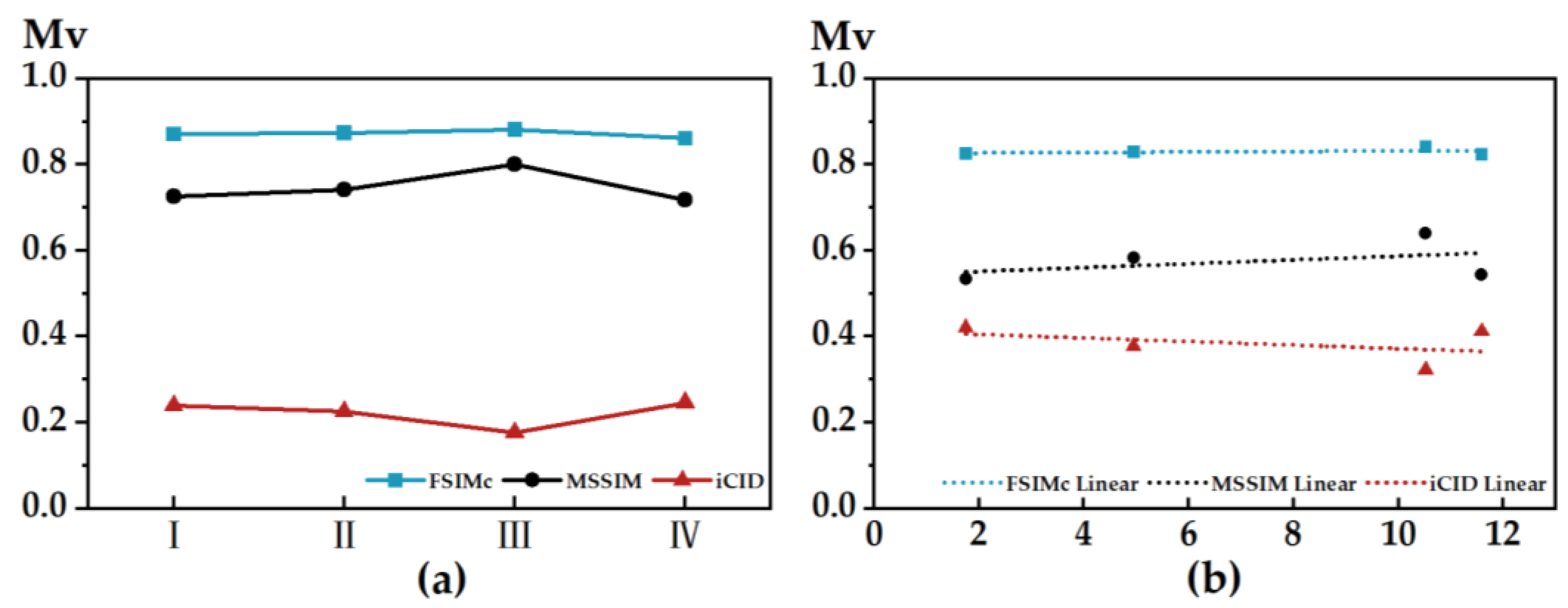 Materials 15 03245 g008 550