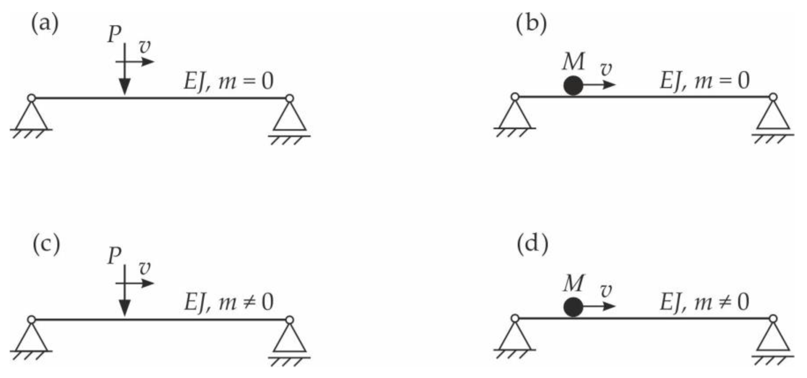 Materials 15 03249 g001 550