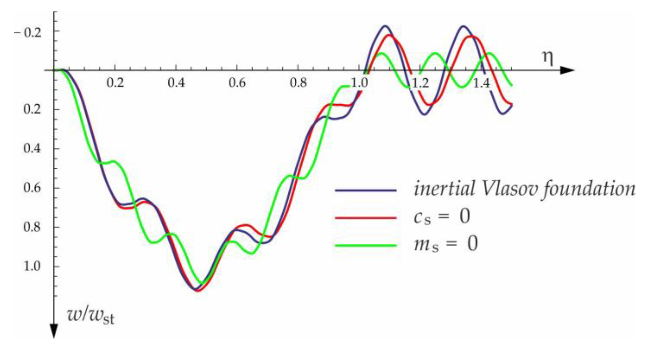 Materials 15 03249 g004 550