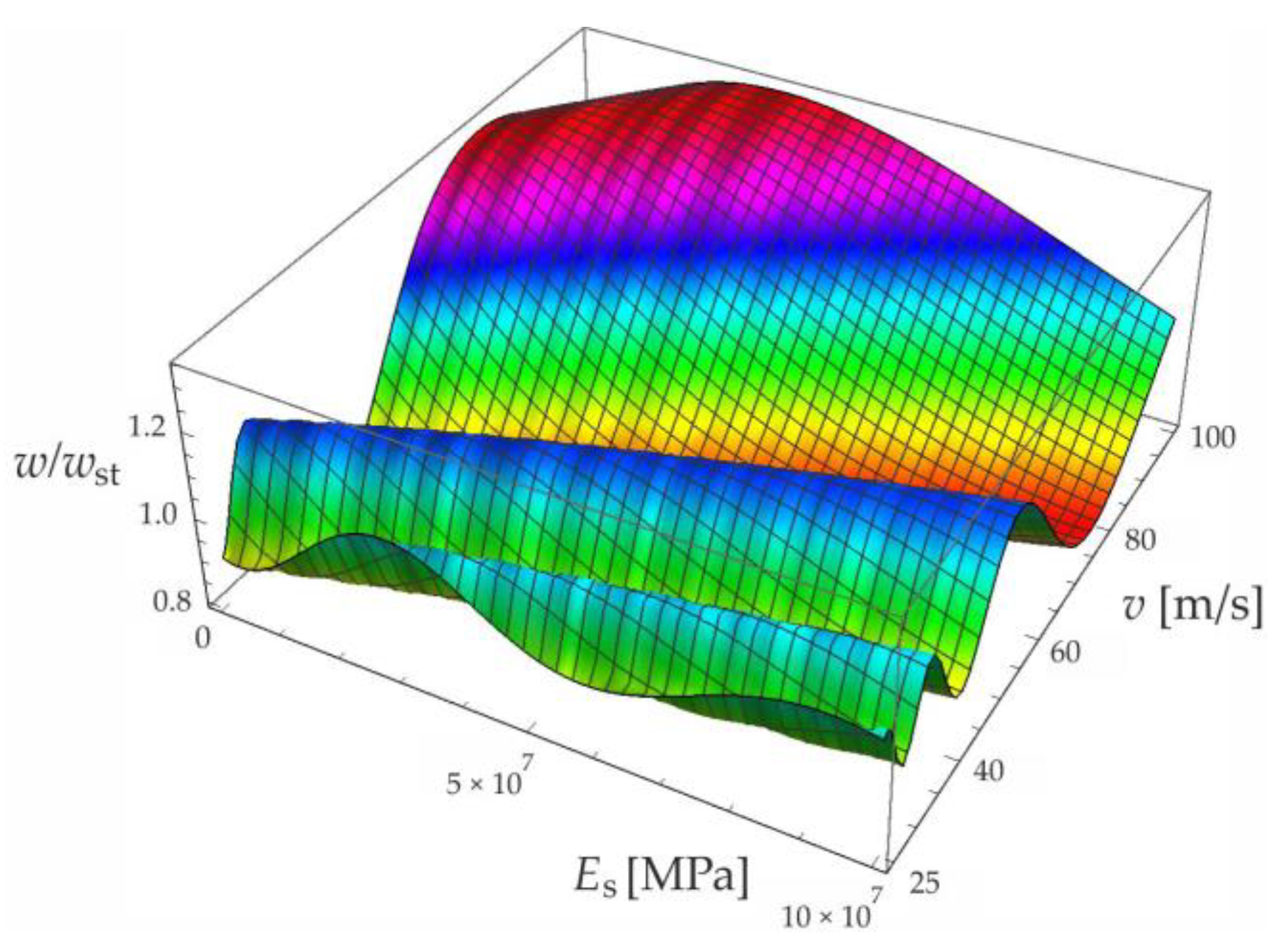 Materials 15 03249 g007 550