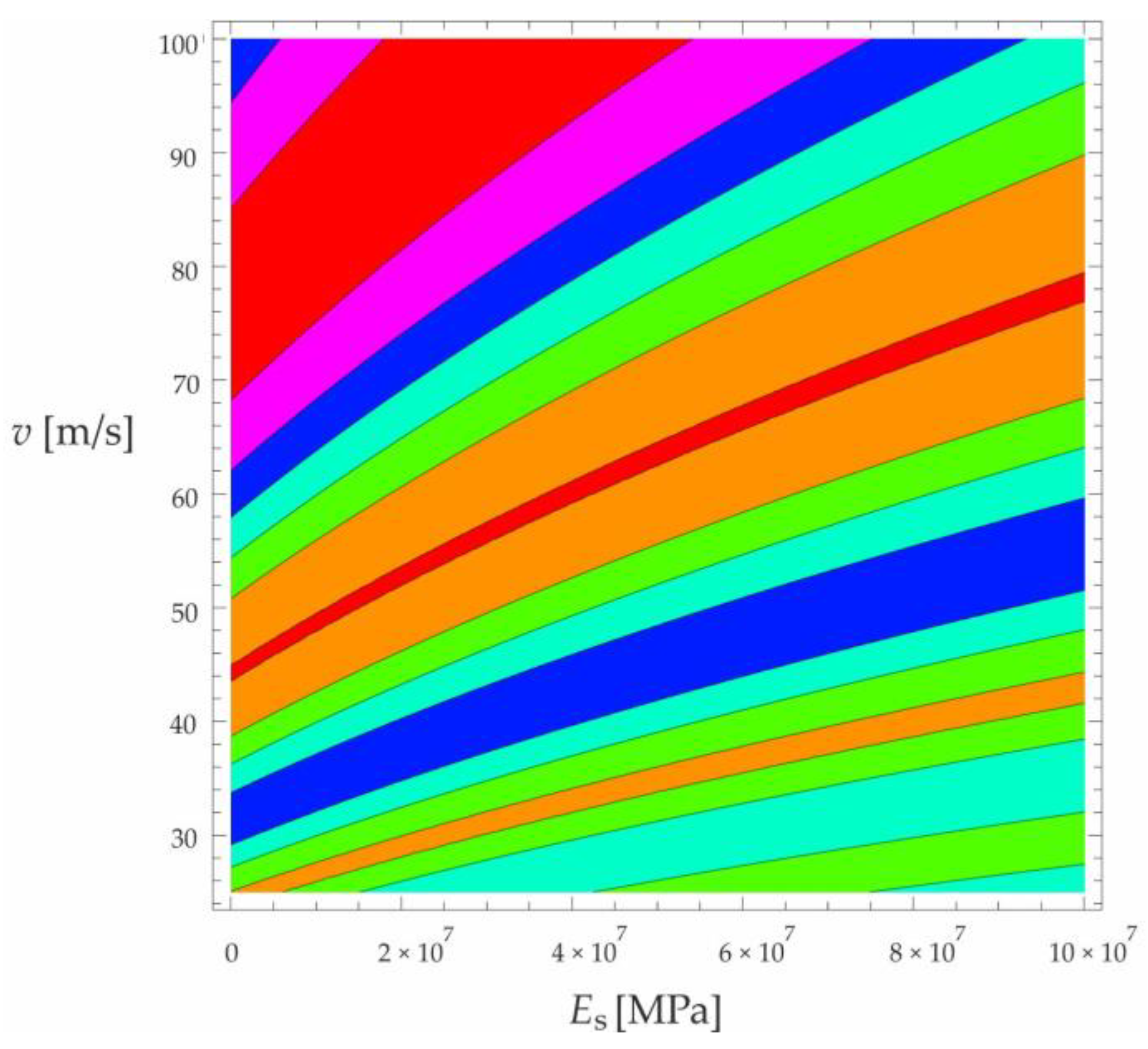 Materials 15 03249 g008 550