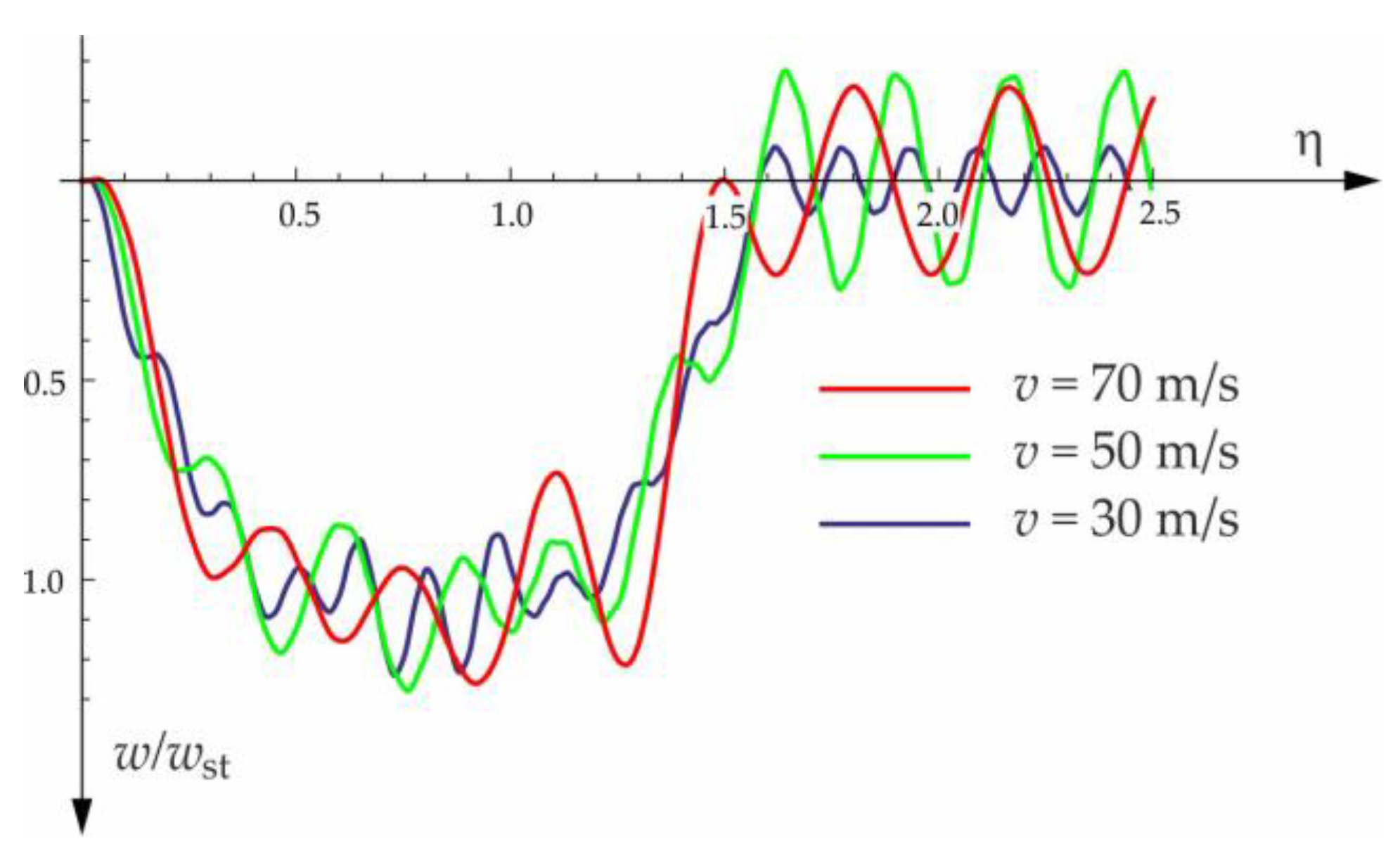Materials 15 03249 g011 550