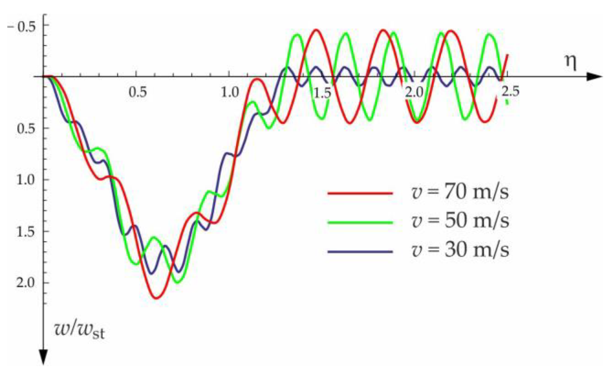 Materials 15 03249 g012 550