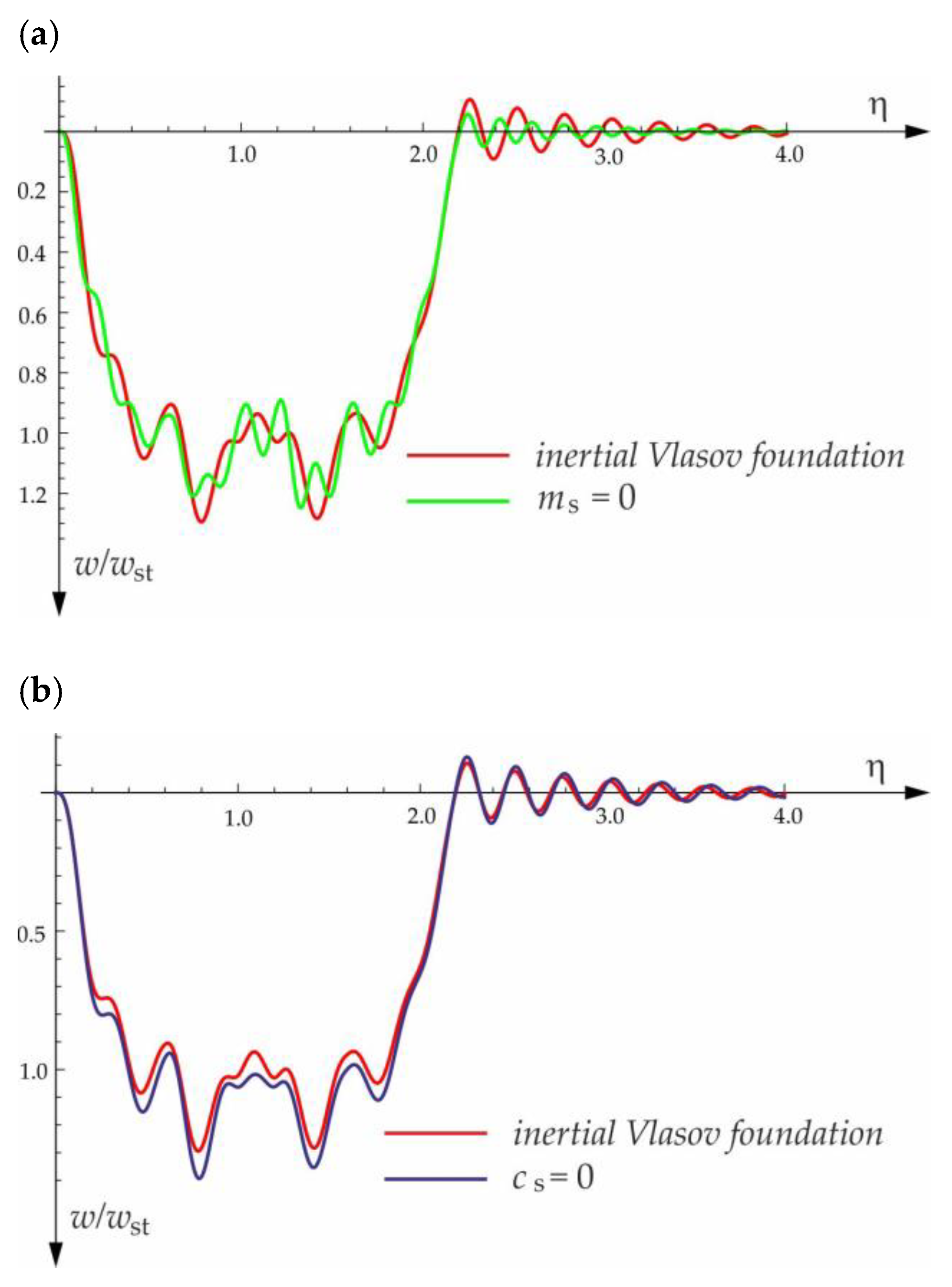 Materials 15 03249 g018 550