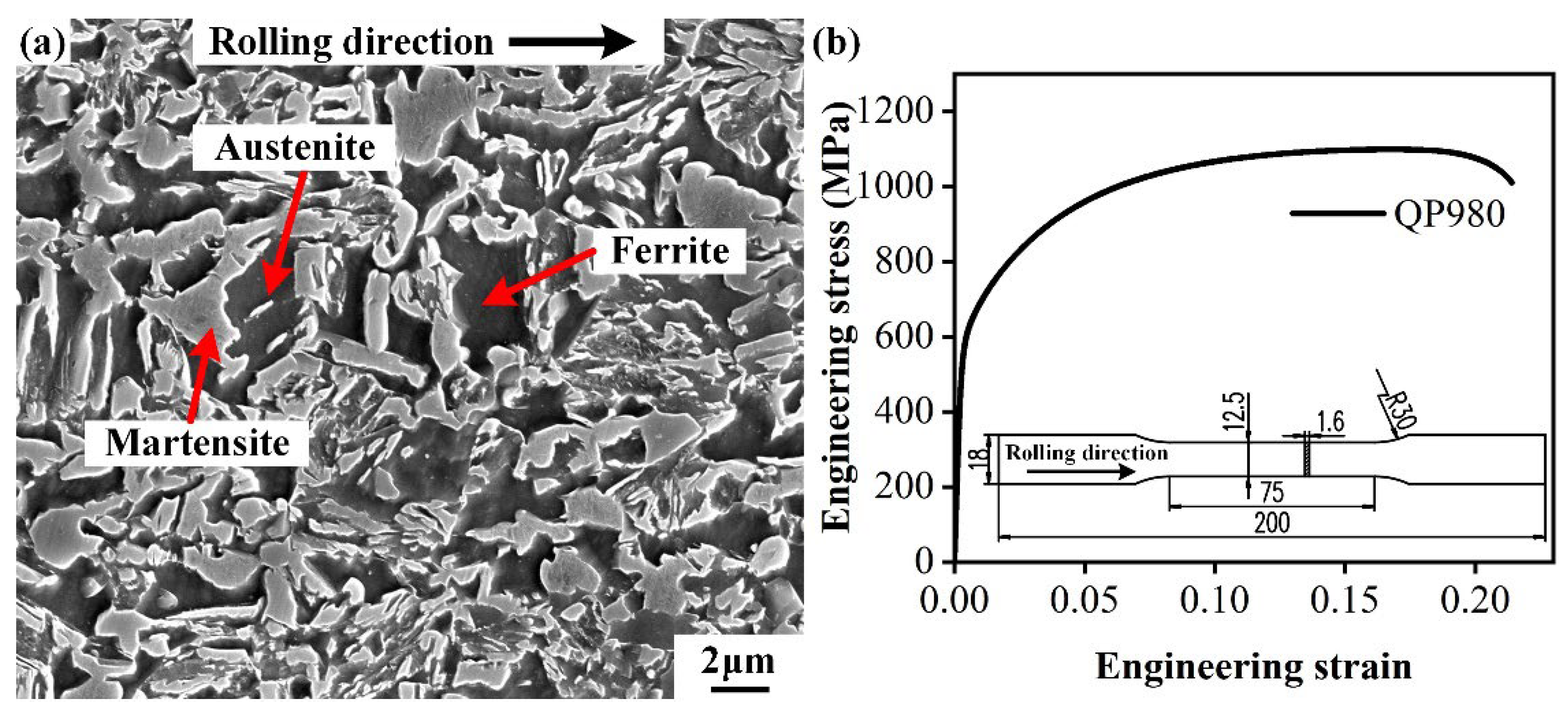 Materials 15 03254 g002 550