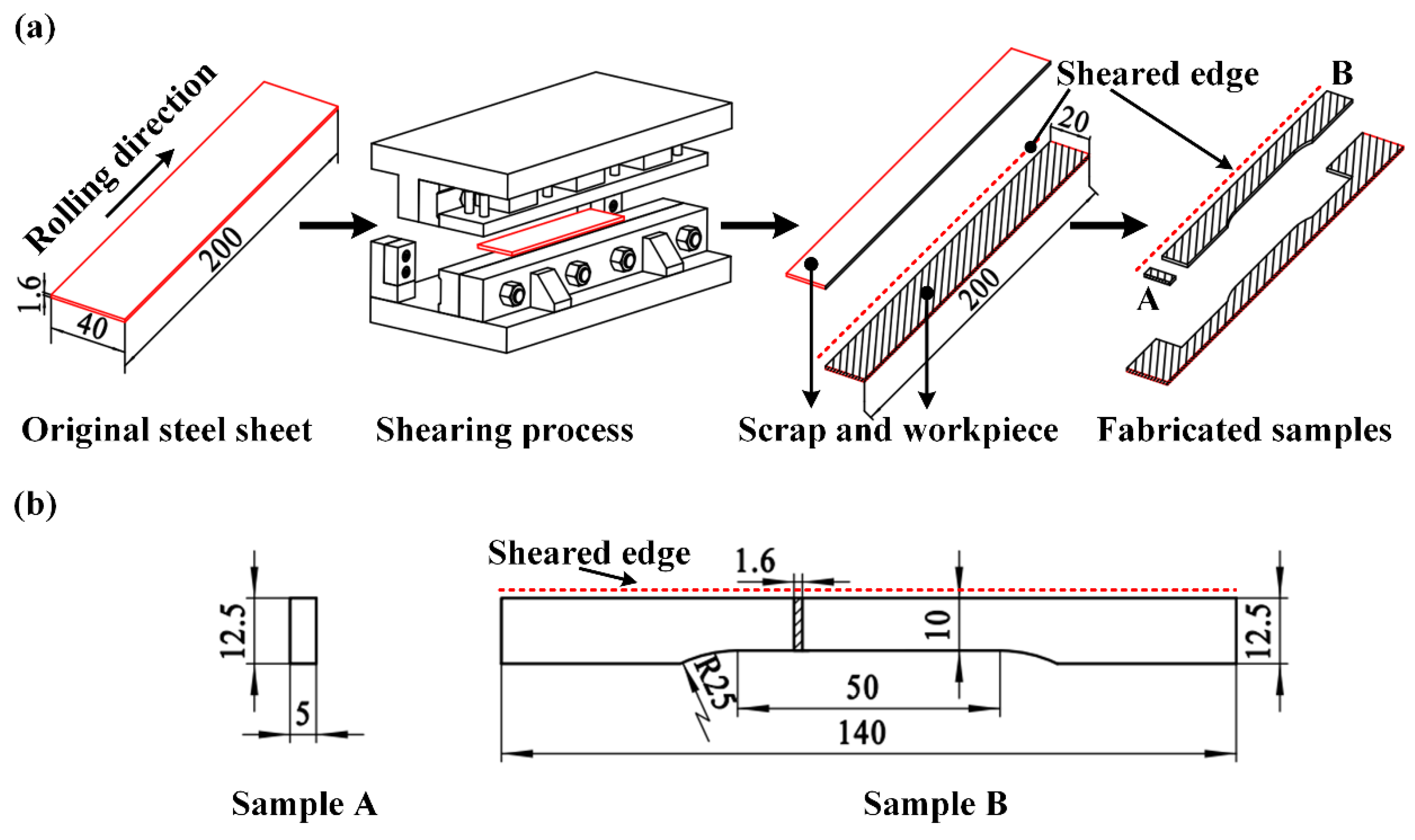 Materials 15 03254 g003 550
