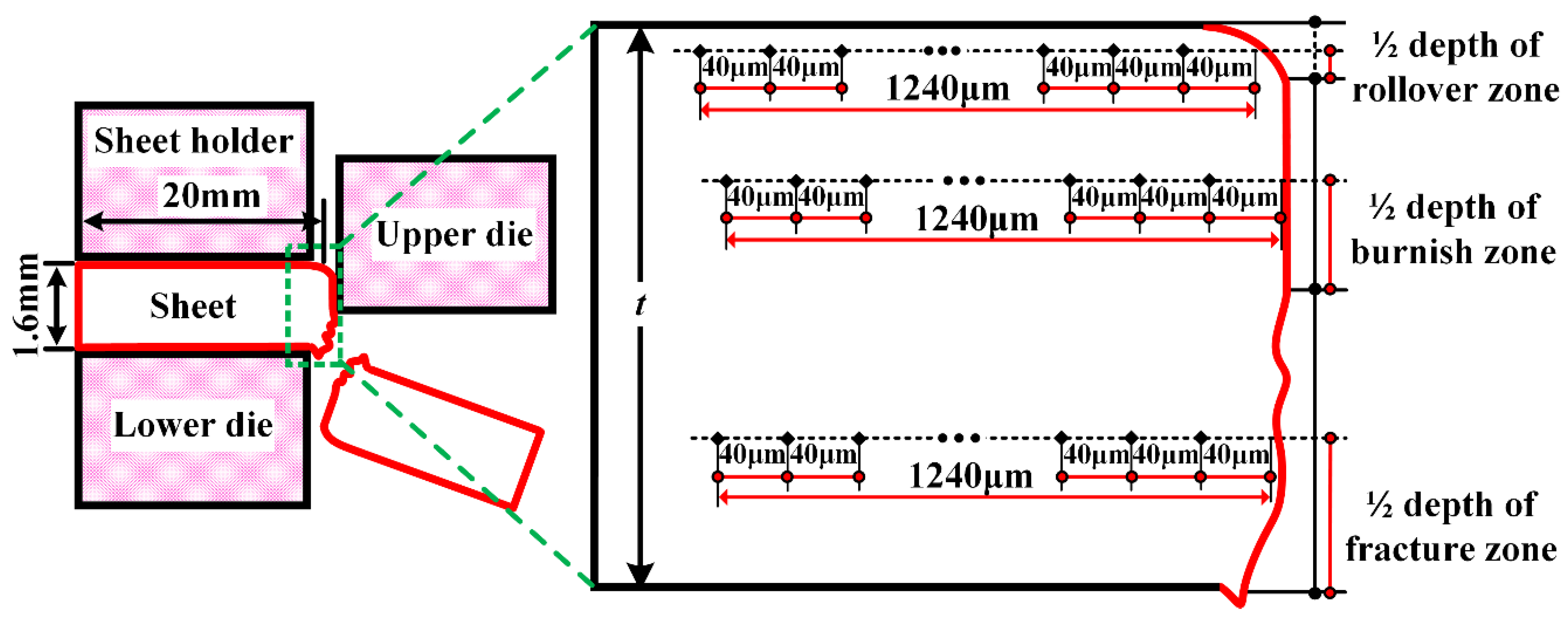 Materials 15 03254 g004 550