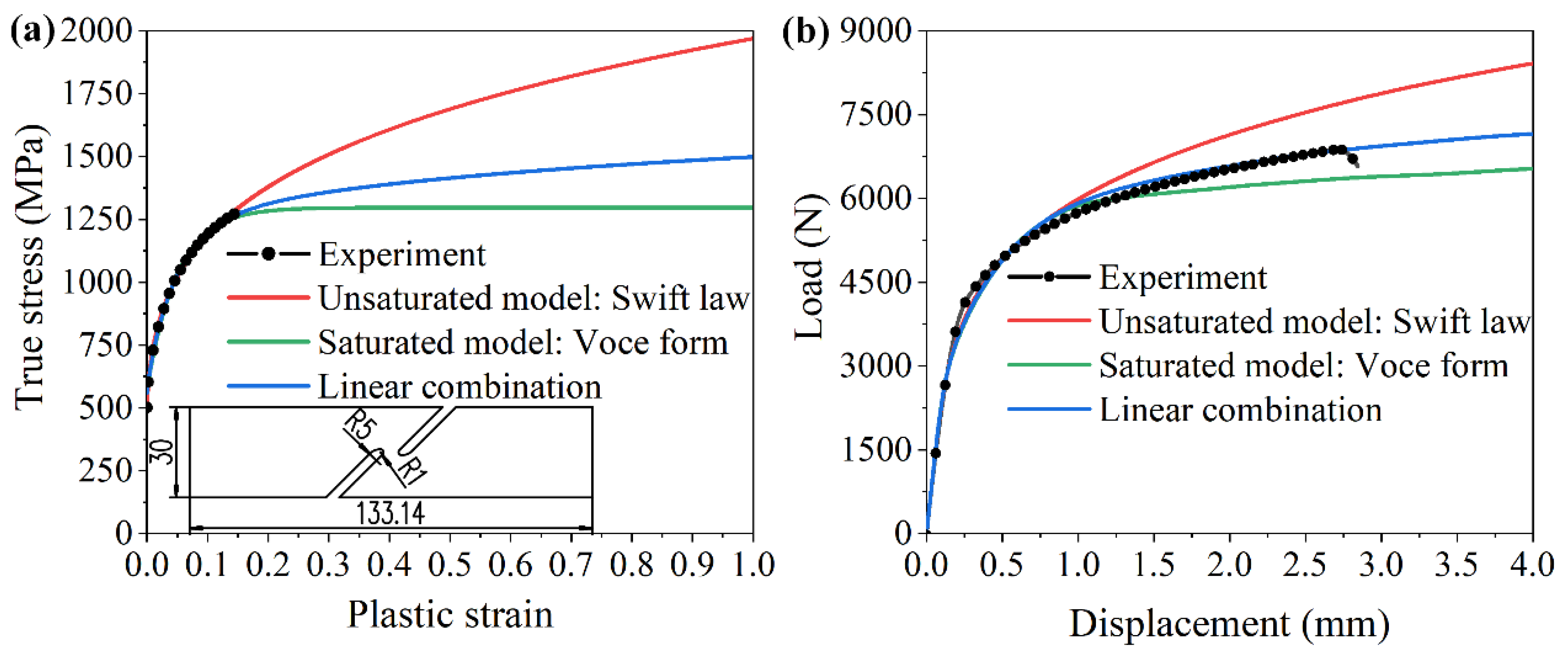 Materials 15 03254 g005 550