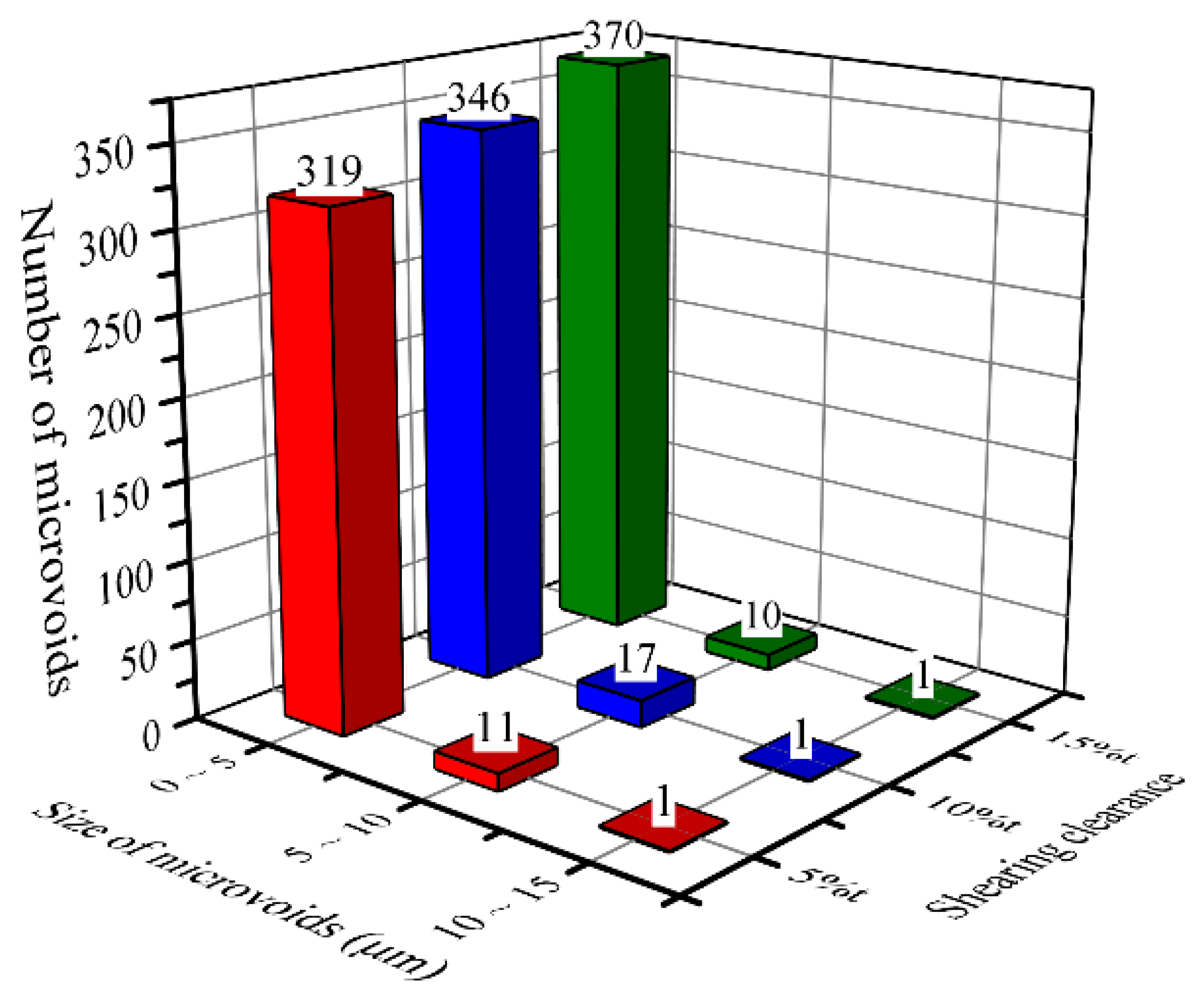 Materials 15 03254 g016 550