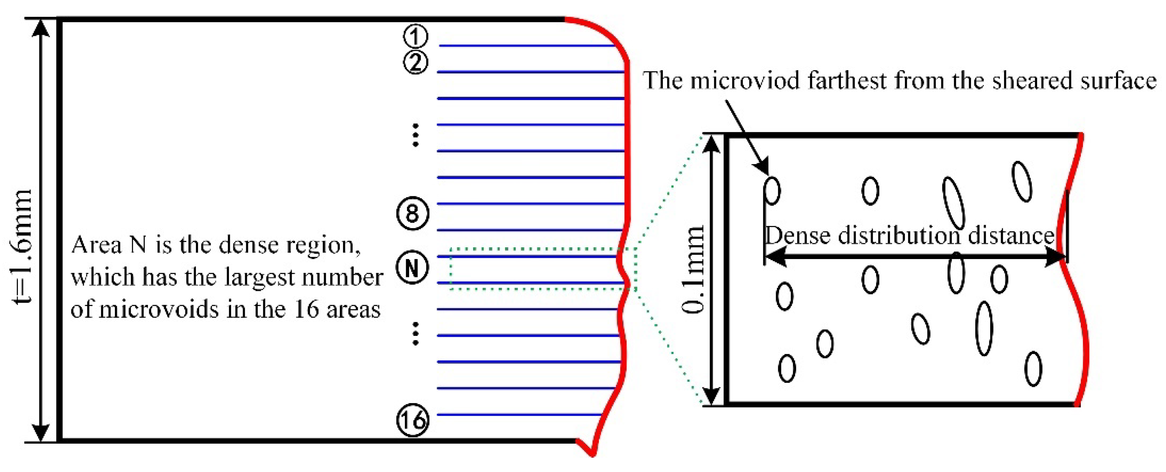 Materials 15 03254 g017 550