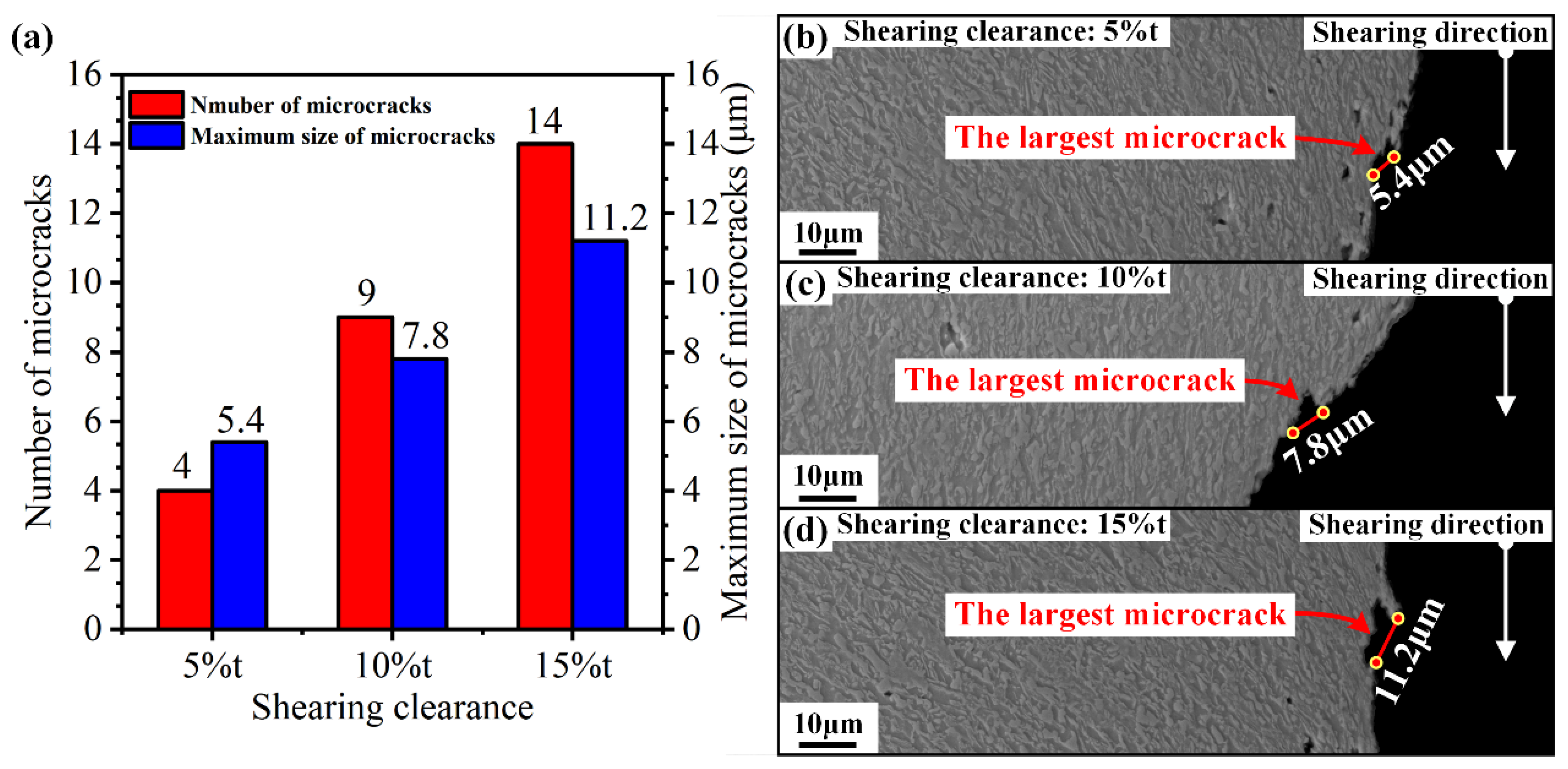 Materials 15 03254 g020 550