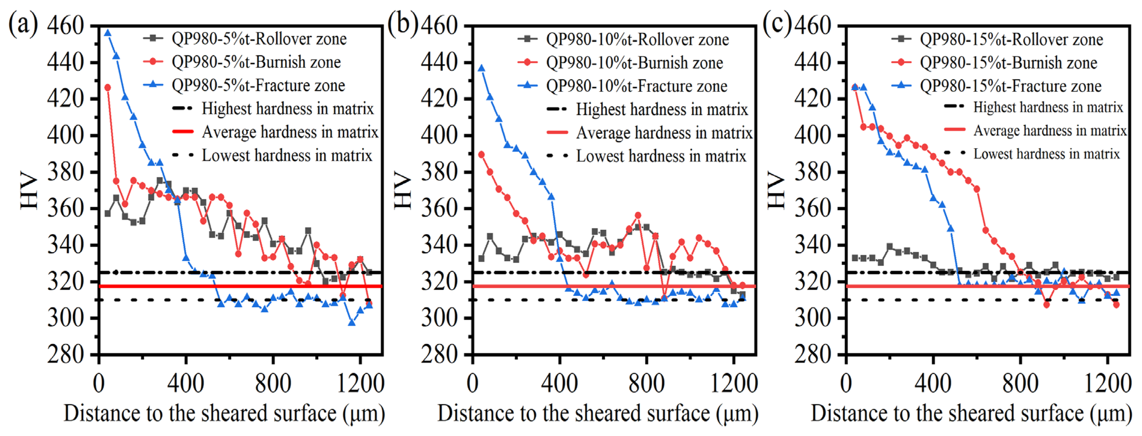 Materials 15 03254 g021 550