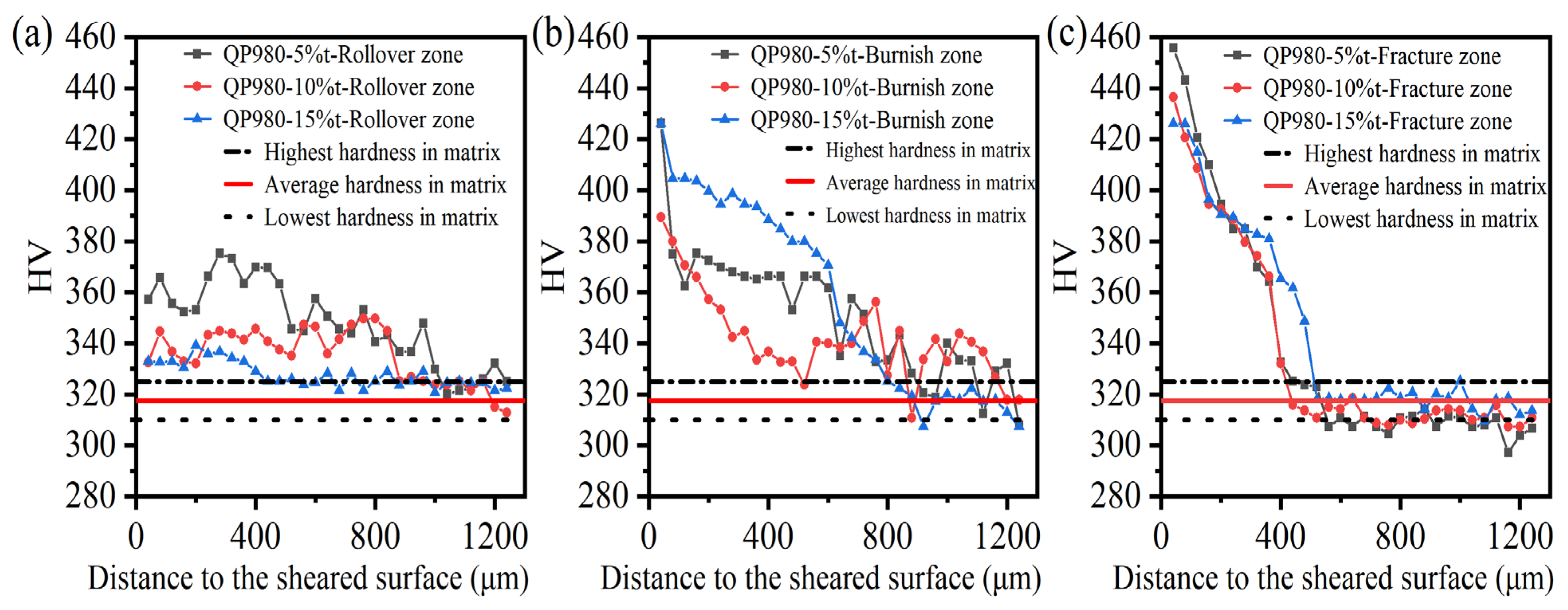Materials 15 03254 g022 550