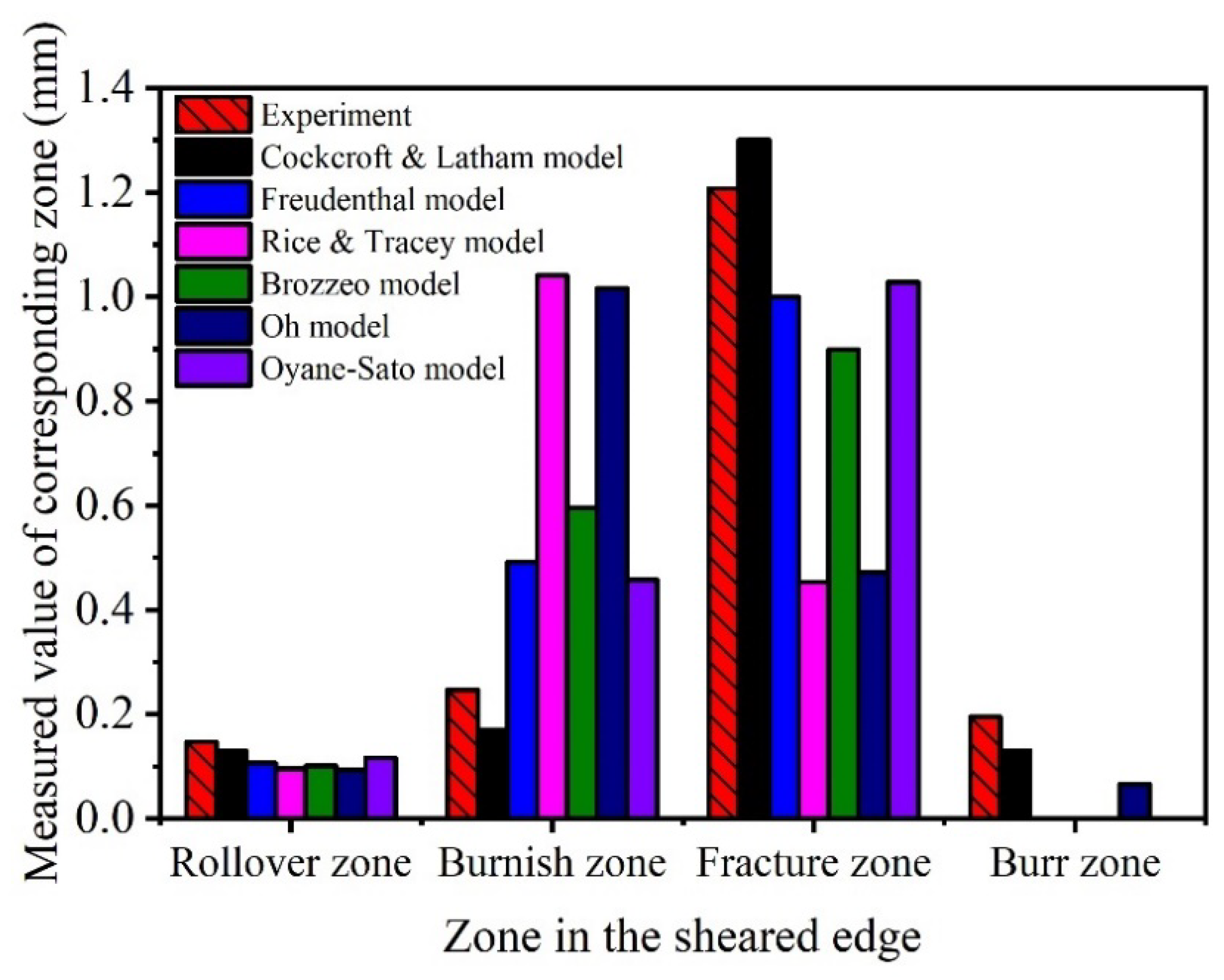 Materials 15 03254 g024 550