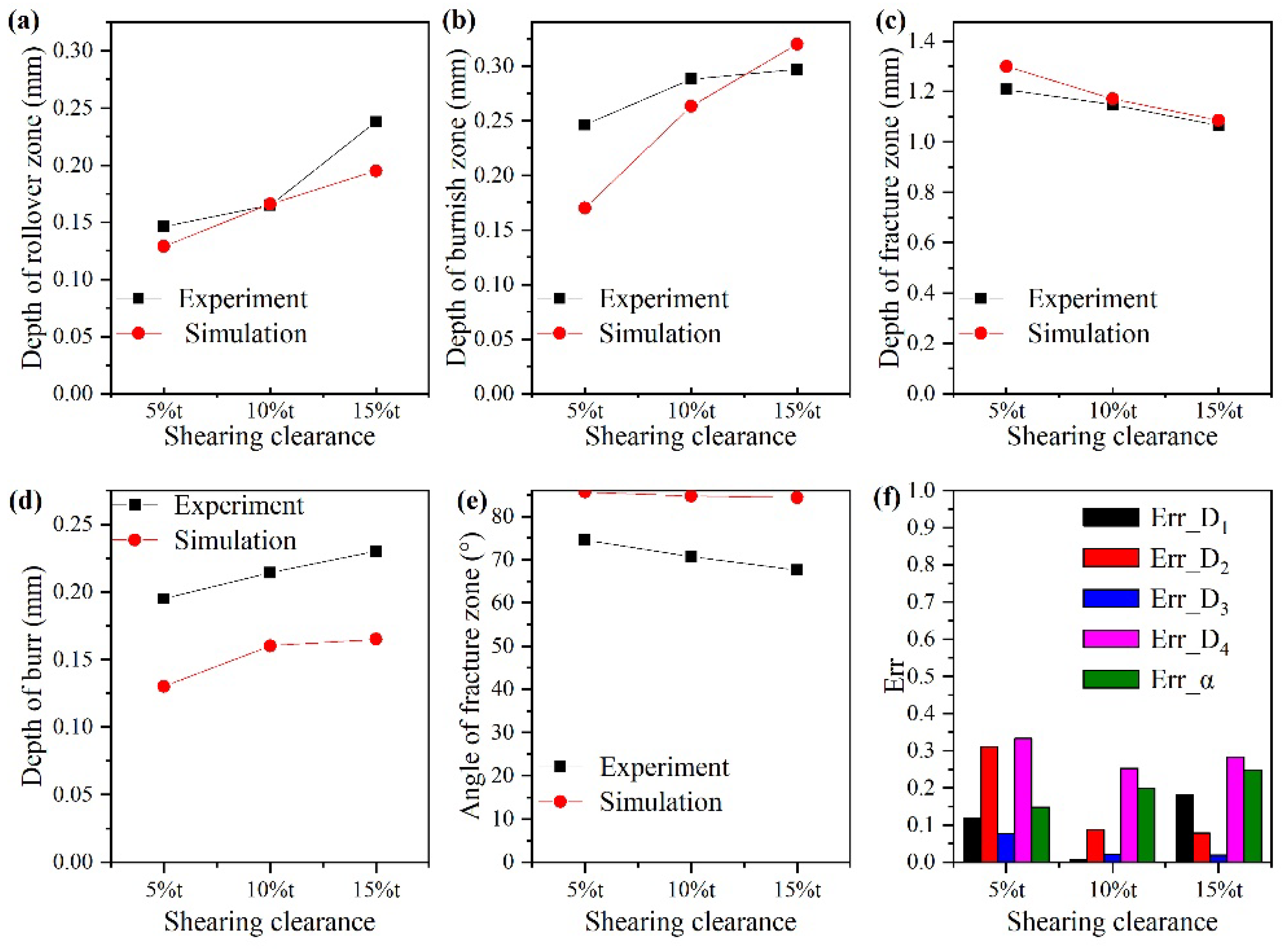 Materials 15 03254 g026 550