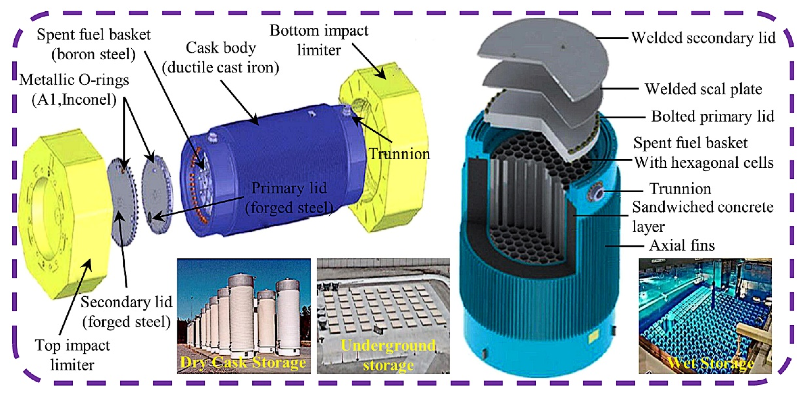 The Advancement of Neutron-Shielding Materials for the 