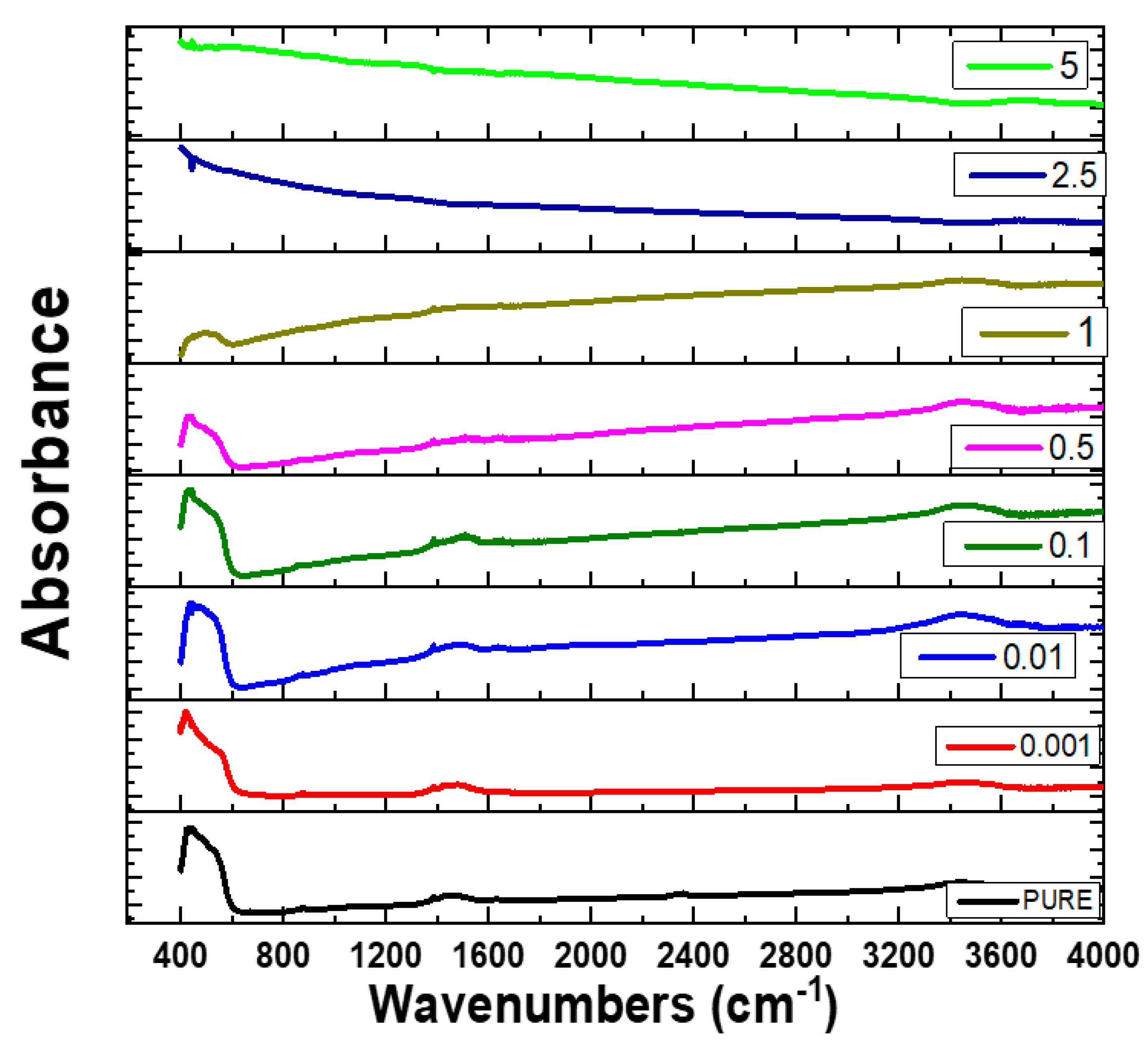 Materials 15 03257 g003 550